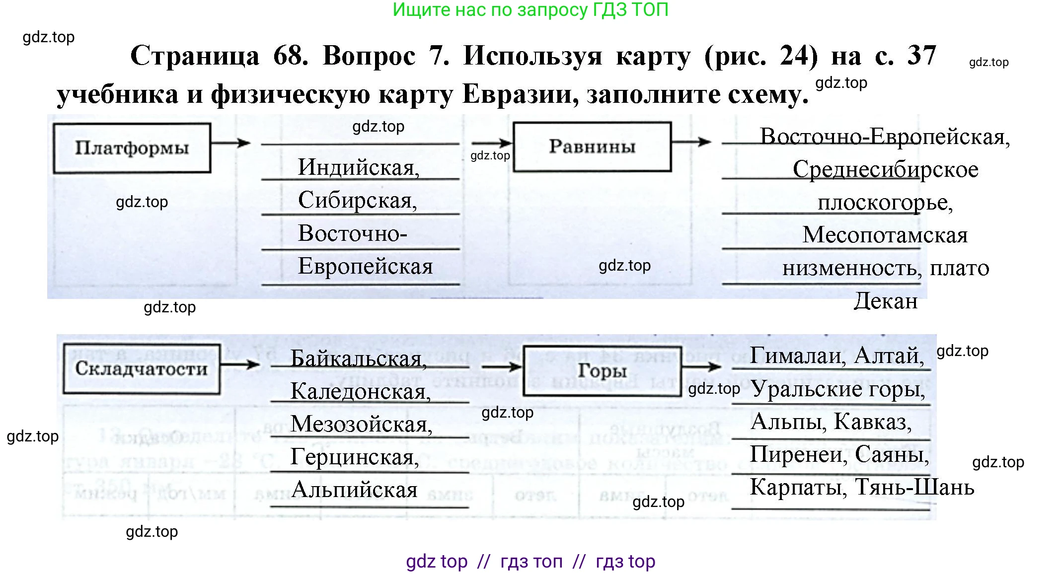 География, 7 класс Мой тренажёр, автор: Николина Вера Викторовна, издательство Просвещение, Москва, 2023, жёлтого цвета, страница 68, номер 7, Решение 2