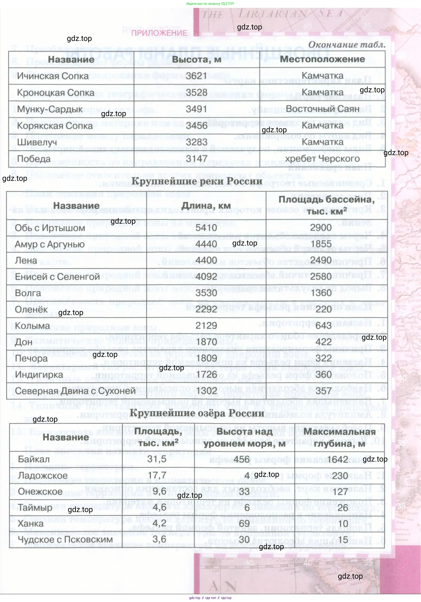 География, 8 класс Учебник, авторы: Домогацких Евгений Михайлович, Алексеевский Николай Иванович, издательство Русское слово, Москва, жёлтого цвета, страница 329