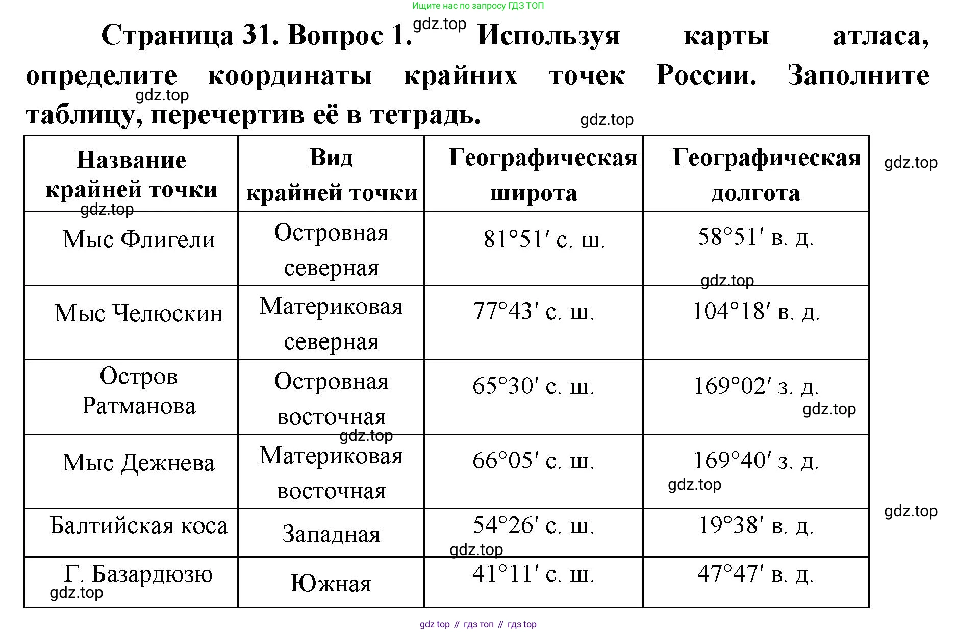 География, 8 класс Учебник, авторы: Домогацких Евгений Михайлович, Алексеевский Николай Иванович, издательство Русское слово, Москва, жёлтого цвета, страница 32, номер 1, Решение