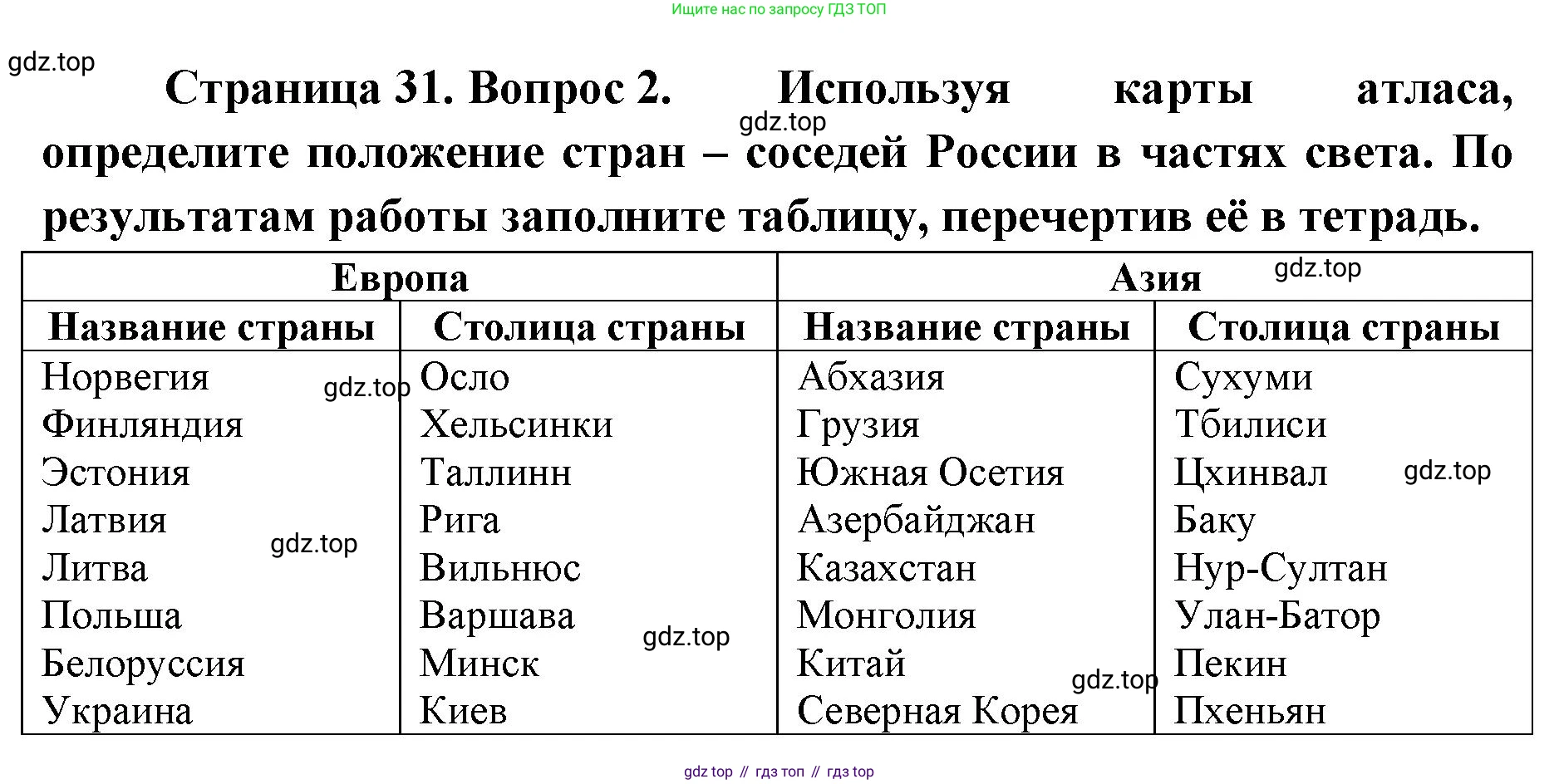 География, 8 класс Учебник, авторы: Домогацких Евгений Михайлович, Алексеевский Николай Иванович, издательство Русское слово, Москва, жёлтого цвета, страница 32, номер 2, Решение