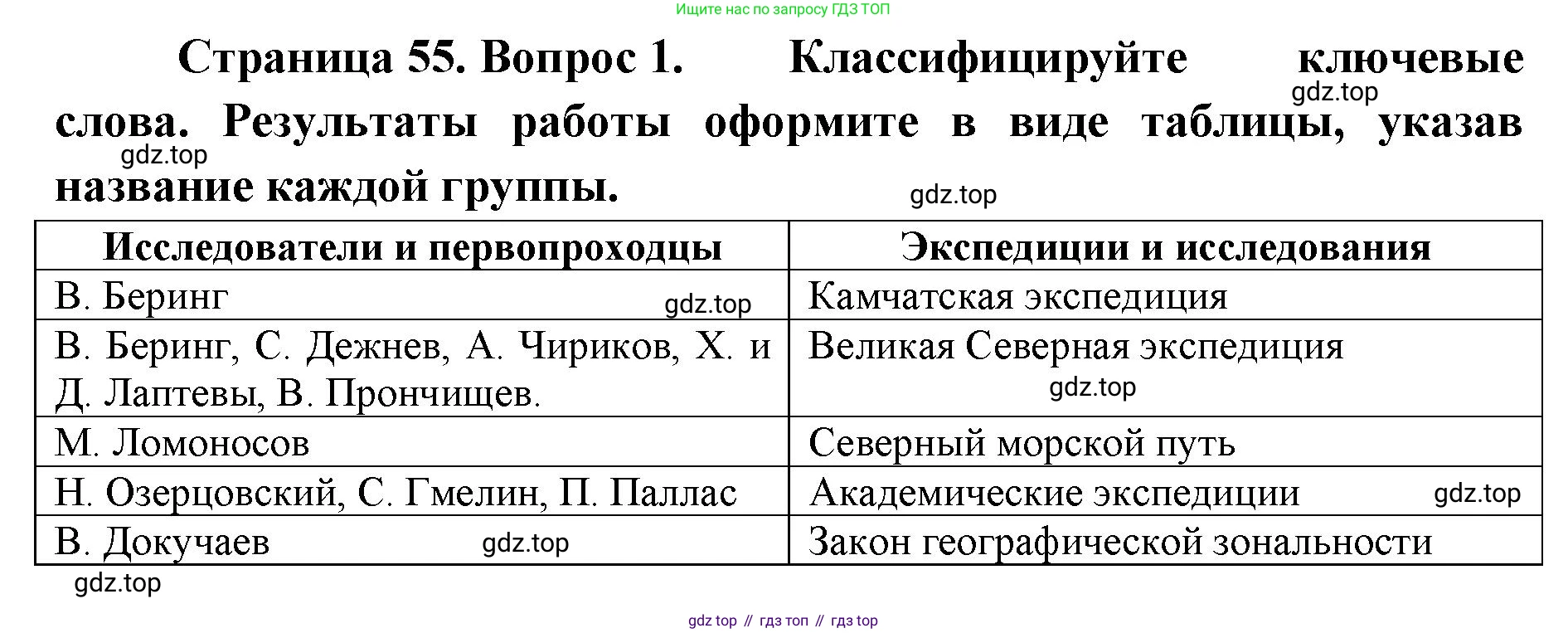 География, 8 класс Учебник, авторы: Домогацких Евгений Михайлович, Алексеевский Николай Иванович, издательство Русское слово, Москва, жёлтого цвета, страница 55, номер 1, Решение