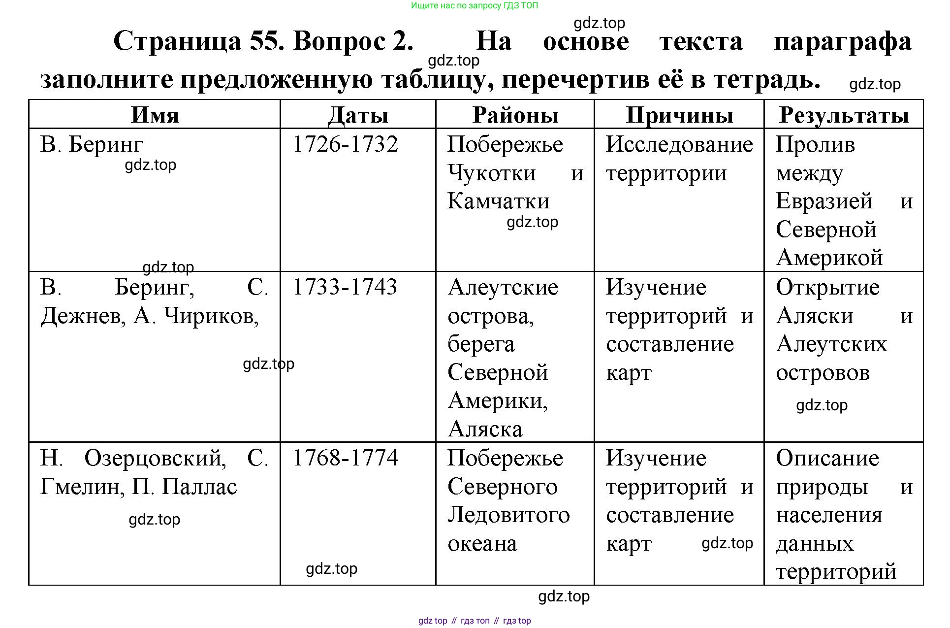 География, 8 класс Учебник, авторы: Домогацких Евгений Михайлович, Алексеевский Николай Иванович, издательство Русское слово, Москва, жёлтого цвета, страница 55, номер 2, Решение