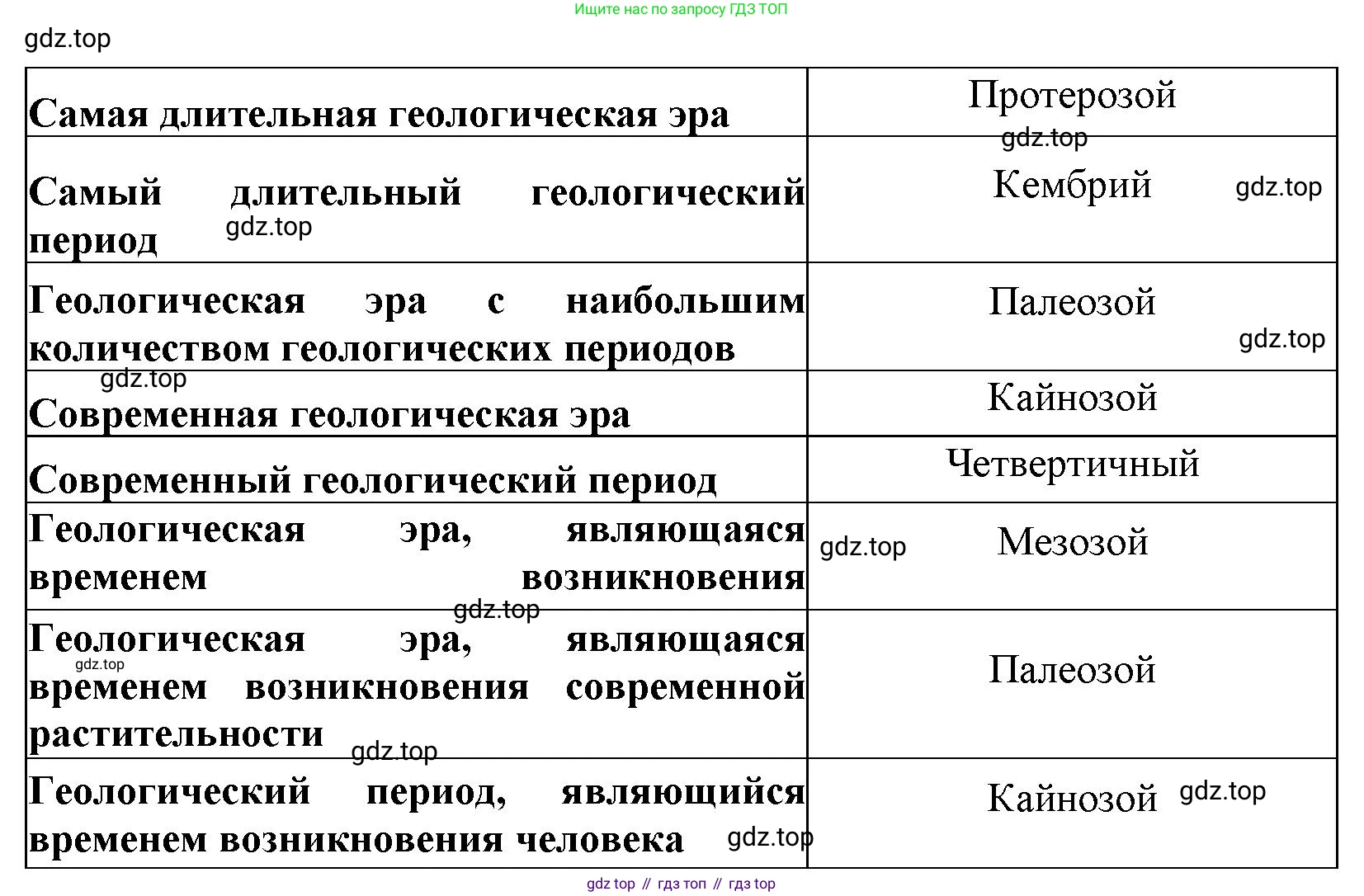 География, 8 класс Учебник, авторы: Домогацких Евгений Михайлович, Алексеевский Николай Иванович, издательство Русское слово, Москва, жёлтого цвета, страница 75, номер 2, Решение (продолжение 2)