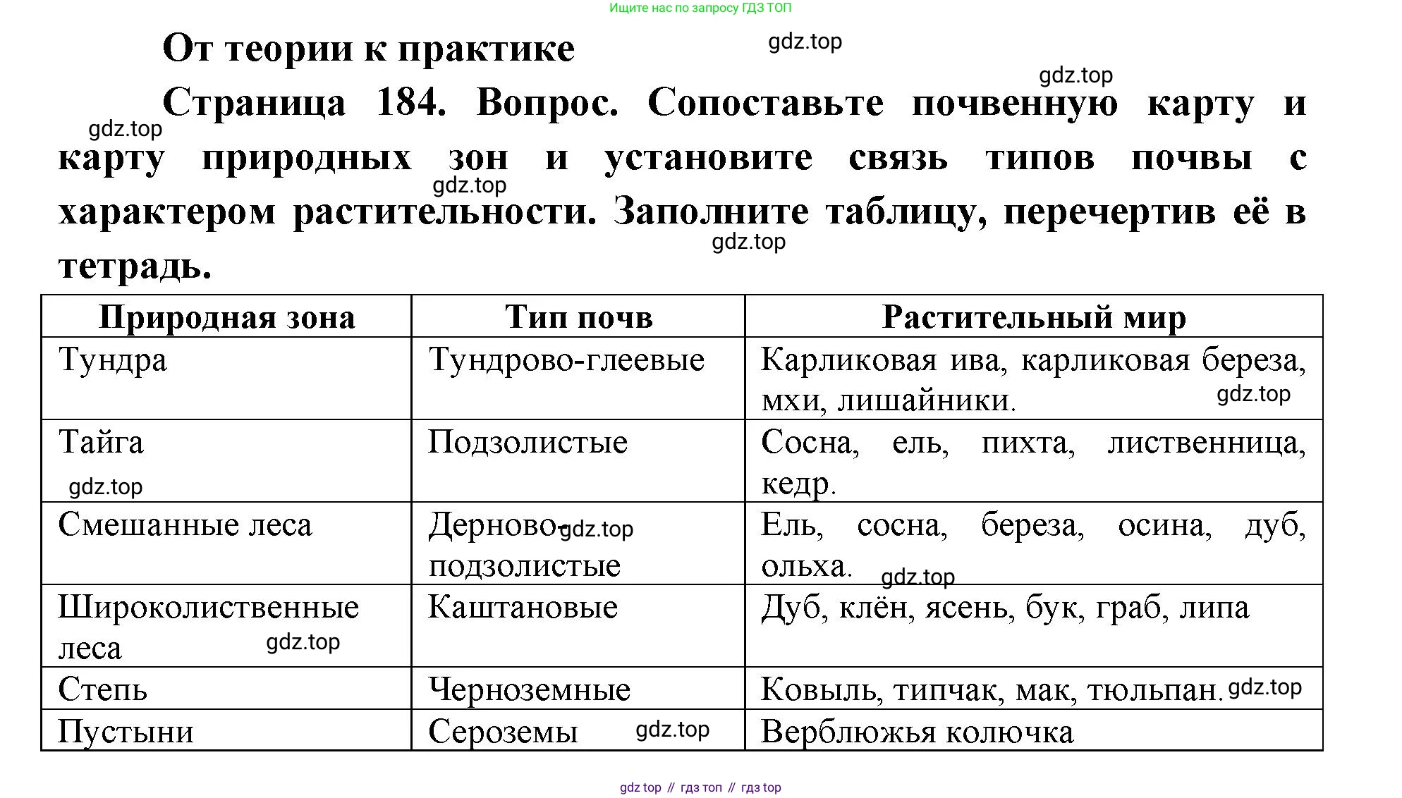 ГДЗ География, 8 класс Учебник, авторы: Домогацких Евгений Михайлович, Алексеевский Николай Иванович, издательство Русское слово, Москва, жёлтого цвета, страница 184, номер 1, Решение