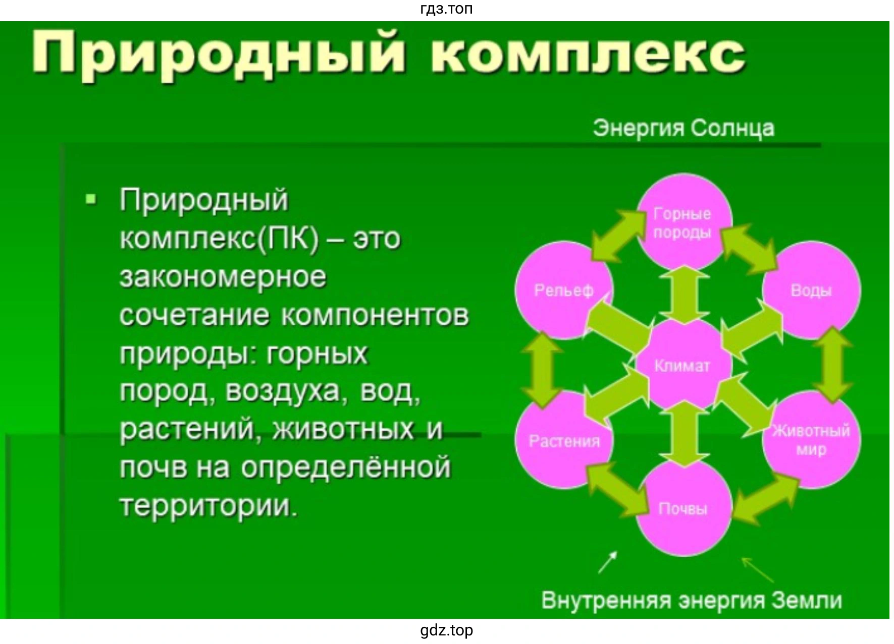 Слайд 2. Природный комплекс