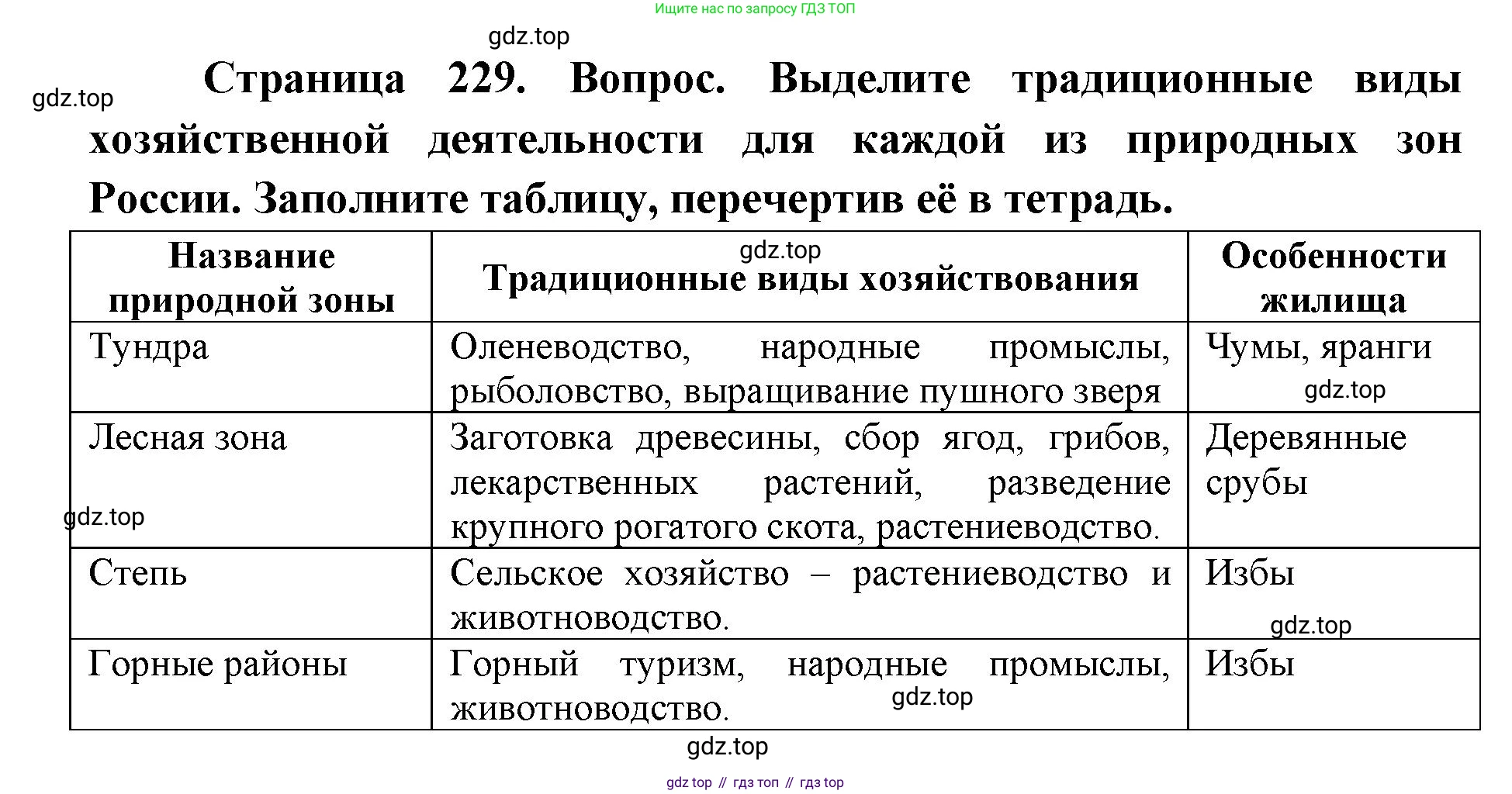 ГДЗ География, 8 класс Учебник, авторы: Домогацких Евгений Михайлович, Алексеевский Николай Иванович, издательство Русское слово, Москва, жёлтого цвета, страница 229, номер 1, Решение