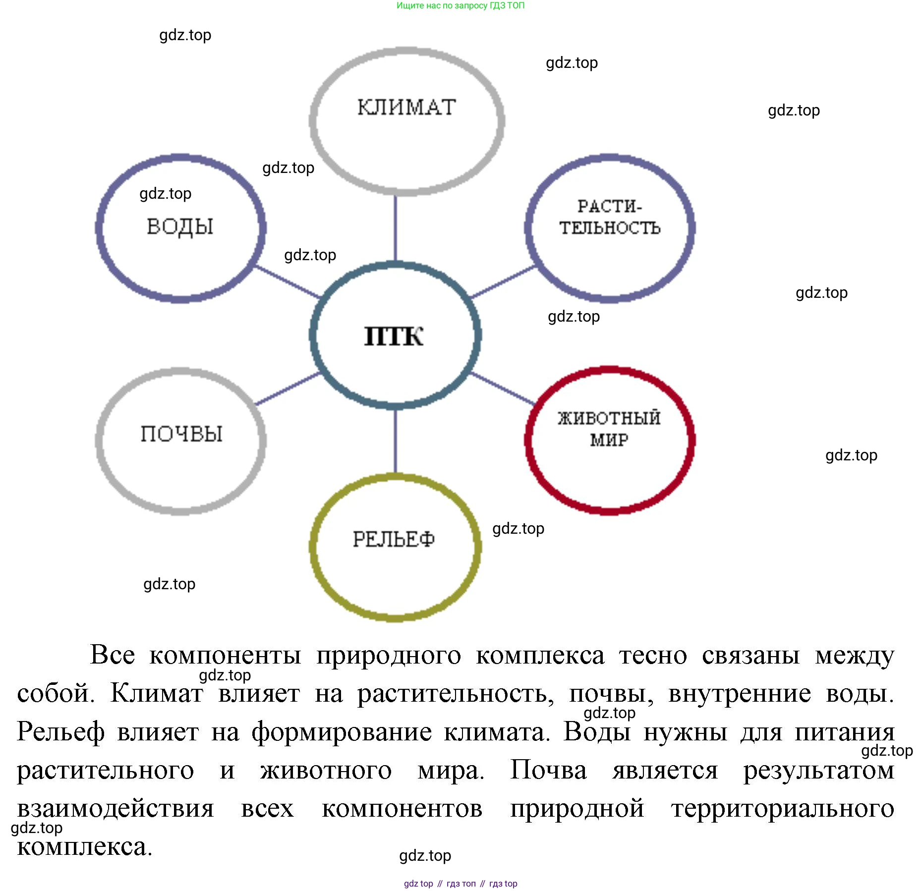 ГДЗ География, 8 класс Учебник, авторы: Домогацких Евгений Михайлович, Алексеевский Николай Иванович, издательство Русское слово, Москва, жёлтого цвета, страница 320, номер 12, Решение (продолжение 2)