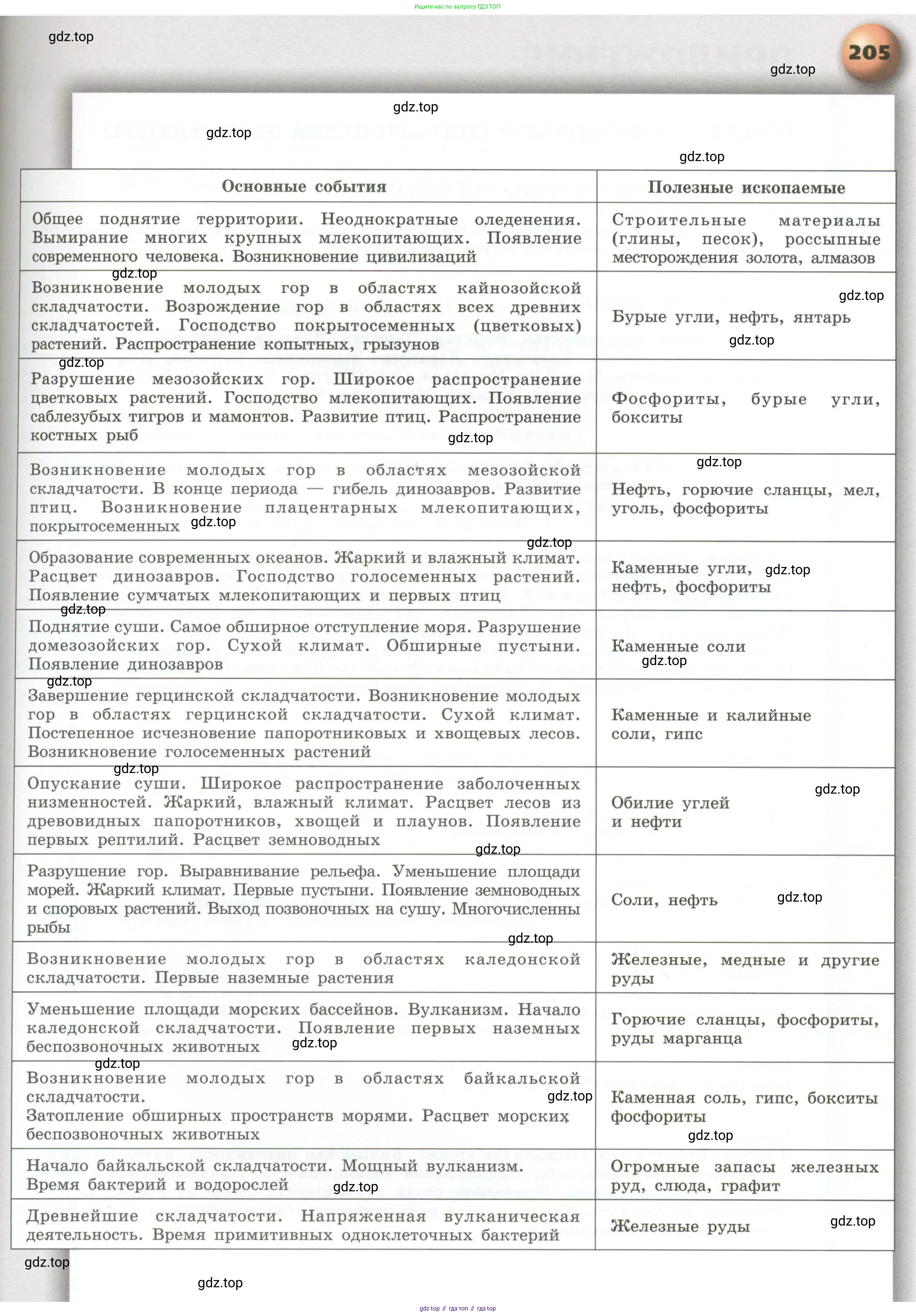 География, 8 класс Учебник, авторы: Дронов Виктор Павлович, Савельева Людмила Евгеньевна, издательство Просвещение, Москва, 2023, бирюзового цвета, страница 205