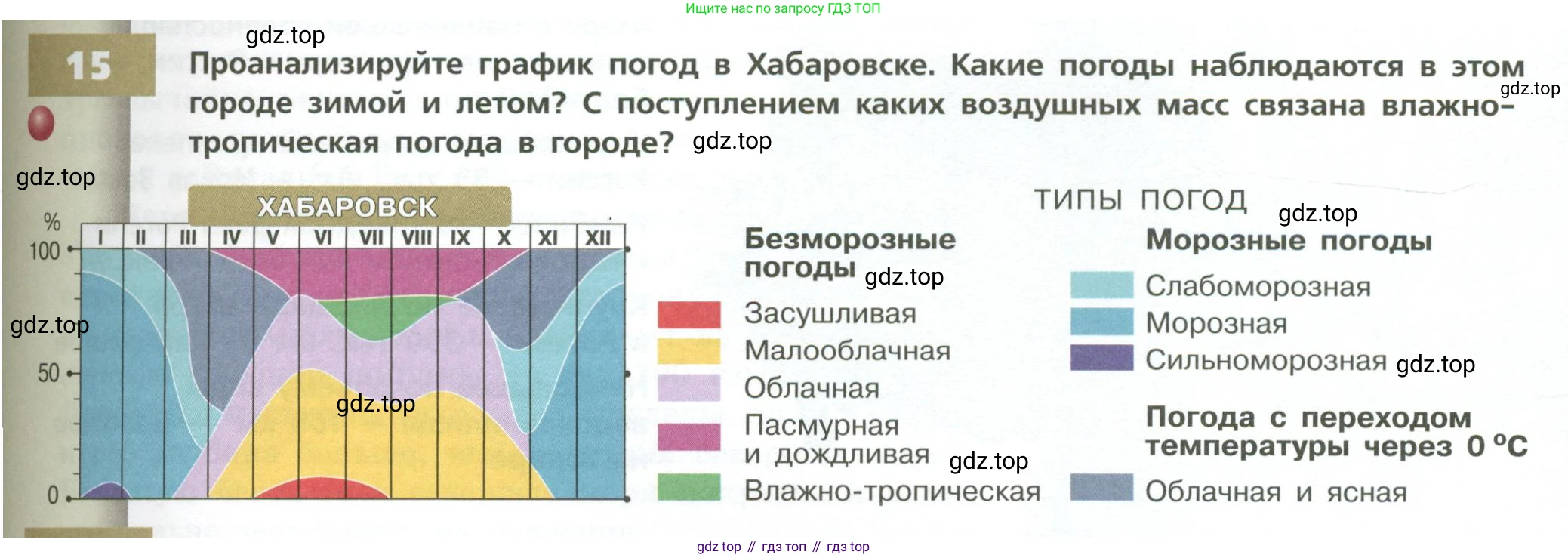 География, 8 класс Учебник, авторы: Дронов Виктор Павлович, Савельева Людмила Евгеньевна, издательство Просвещение, Москва, 2023, бирюзового цвета, страница 85, номер 15, Условие