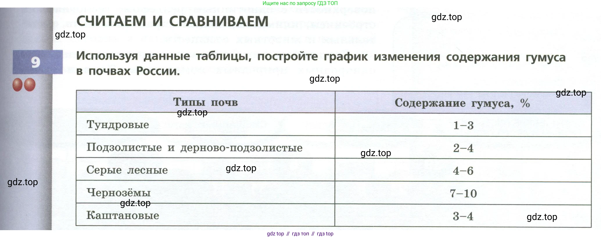 География, 8 класс Учебник, авторы: Дронов Виктор Павлович, Савельева Людмила Евгеньевна, издательство Просвещение, Москва, 2023, бирюзового цвета, страница 127, номер 9, Условие