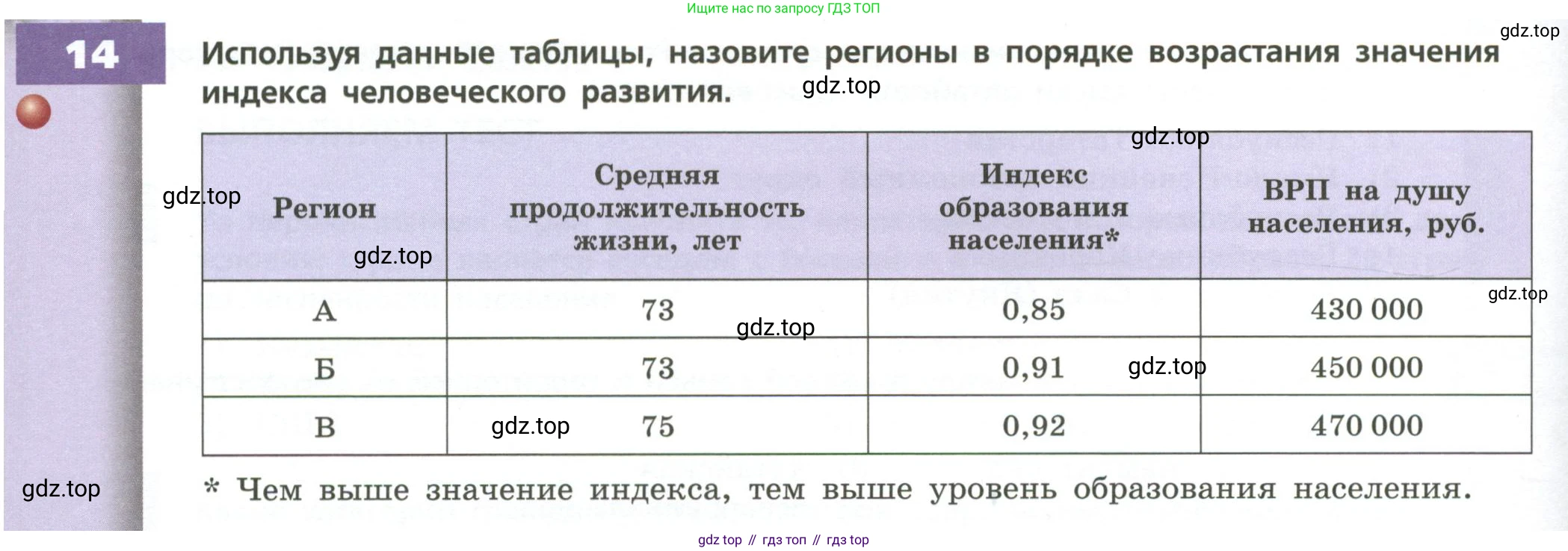 География, 8 класс Учебник, авторы: Дронов Виктор Павлович, Савельева Людмила Евгеньевна, издательство Просвещение, Москва, 2023, бирюзового цвета, страница 198, номер 14, Условие
