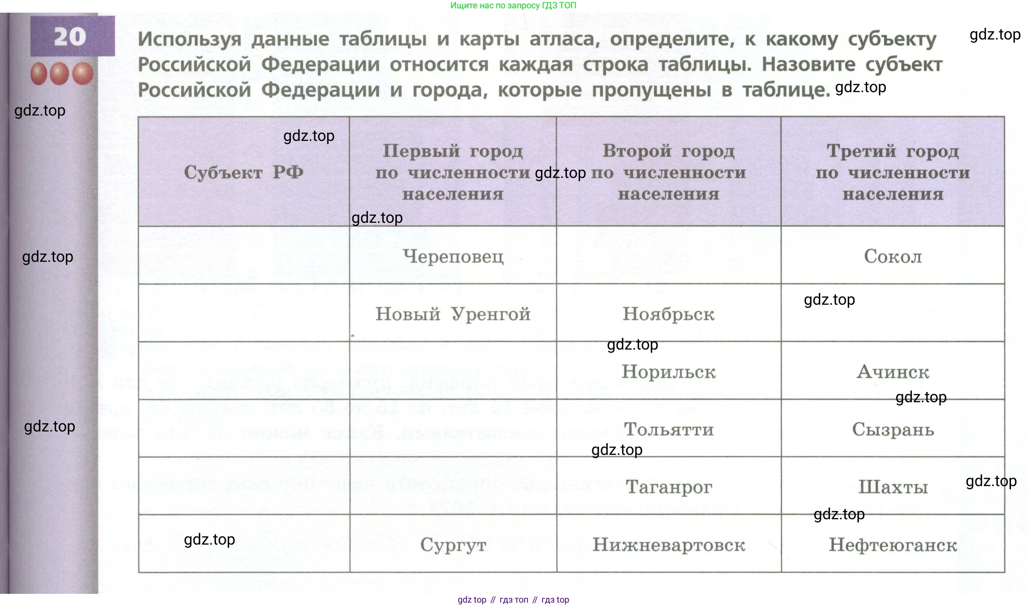 География, 8 класс Учебник, авторы: Дронов Виктор Павлович, Савельева Людмила Евгеньевна, издательство Просвещение, Москва, 2023, бирюзового цвета, страница 199, номер 20, Условие