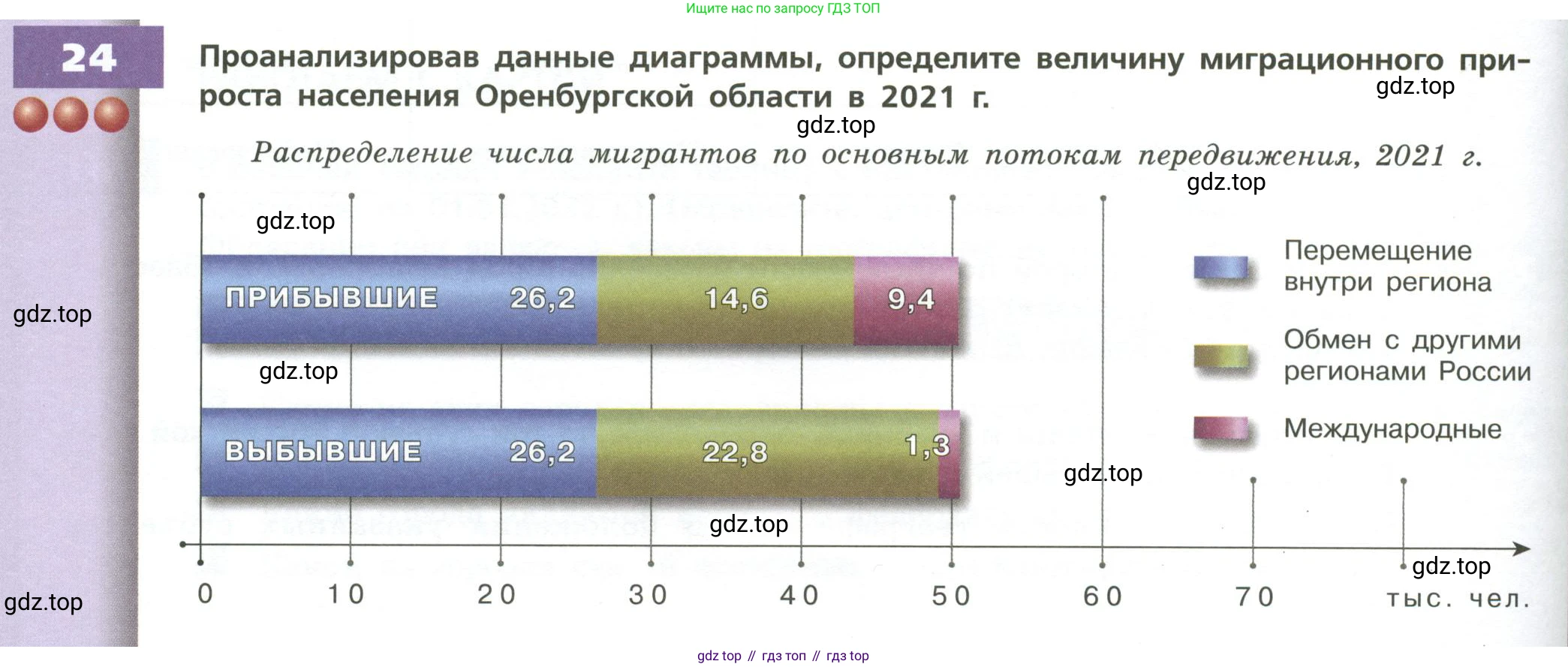 География, 8 класс Учебник, авторы: Дронов Виктор Павлович, Савельева Людмила Евгеньевна, издательство Просвещение, Москва, 2023, бирюзового цвета, страница 200, номер 24, Условие