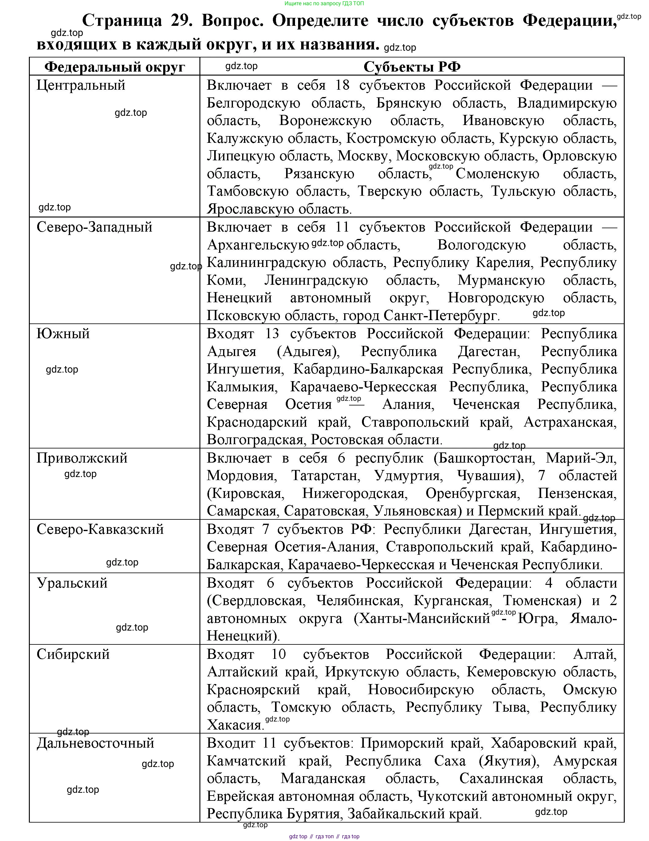 География, 8 класс Учебник, авторы: Дронов Виктор Павлович, Савельева Людмила Евгеньевна, издательство Просвещение, Москва, 2023, бирюзового цвета, страница 29, номер 2, Решение