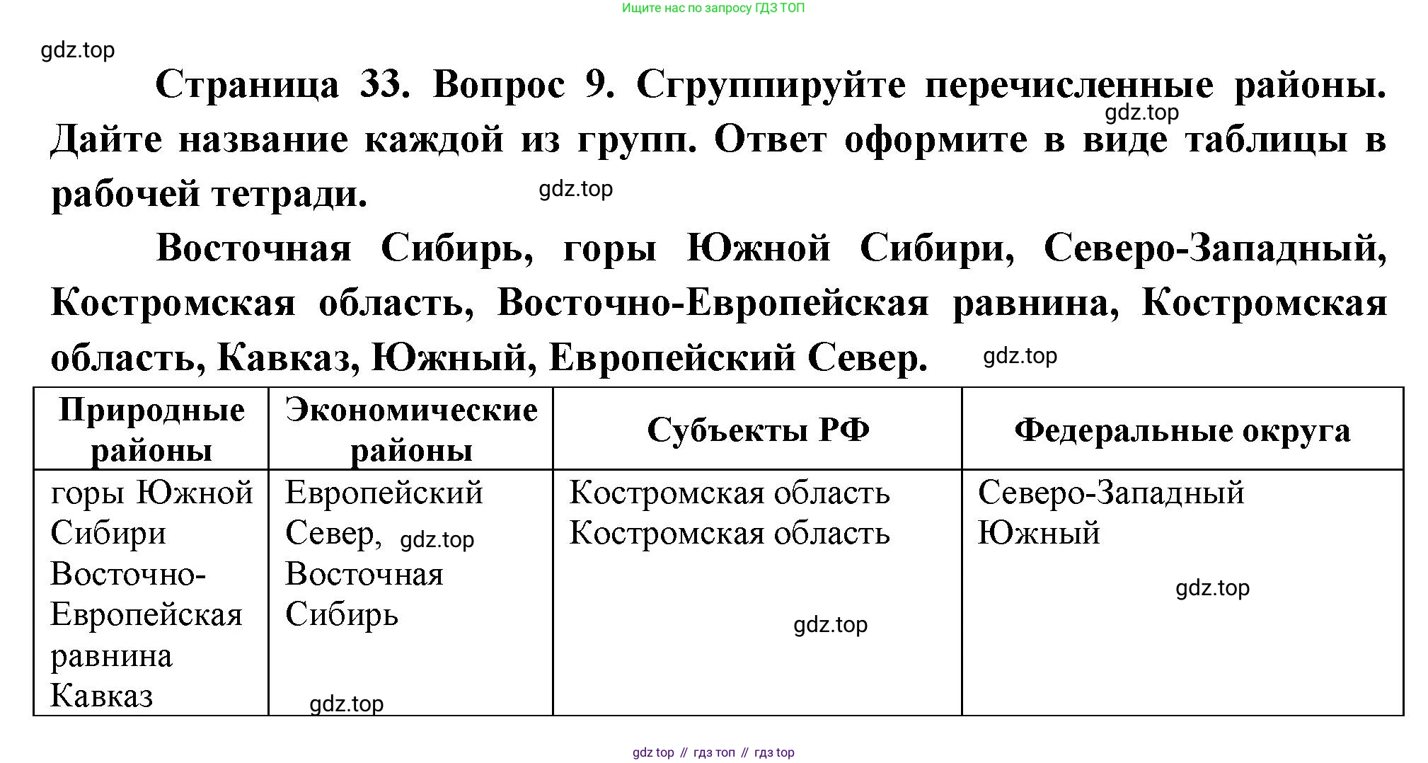География, 8 класс Учебник, авторы: Дронов Виктор Павлович, Савельева Людмила Евгеньевна, издательство Просвещение, Москва, 2023, бирюзового цвета, страница 33, номер 9, Решение