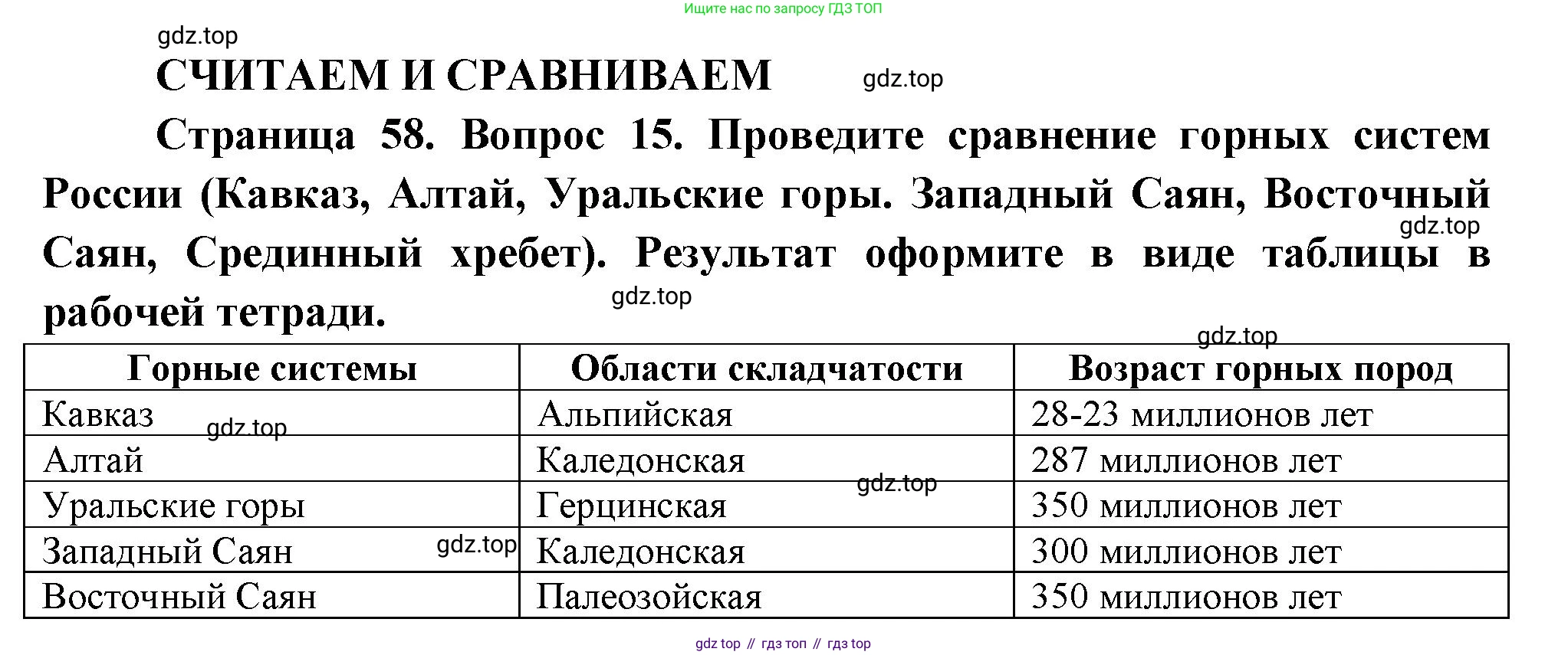 География, 8 класс Учебник, авторы: Дронов Виктор Павлович, Савельева Людмила Евгеньевна, издательство Просвещение, Москва, 2023, бирюзового цвета, страница 59, номер 15, Решение