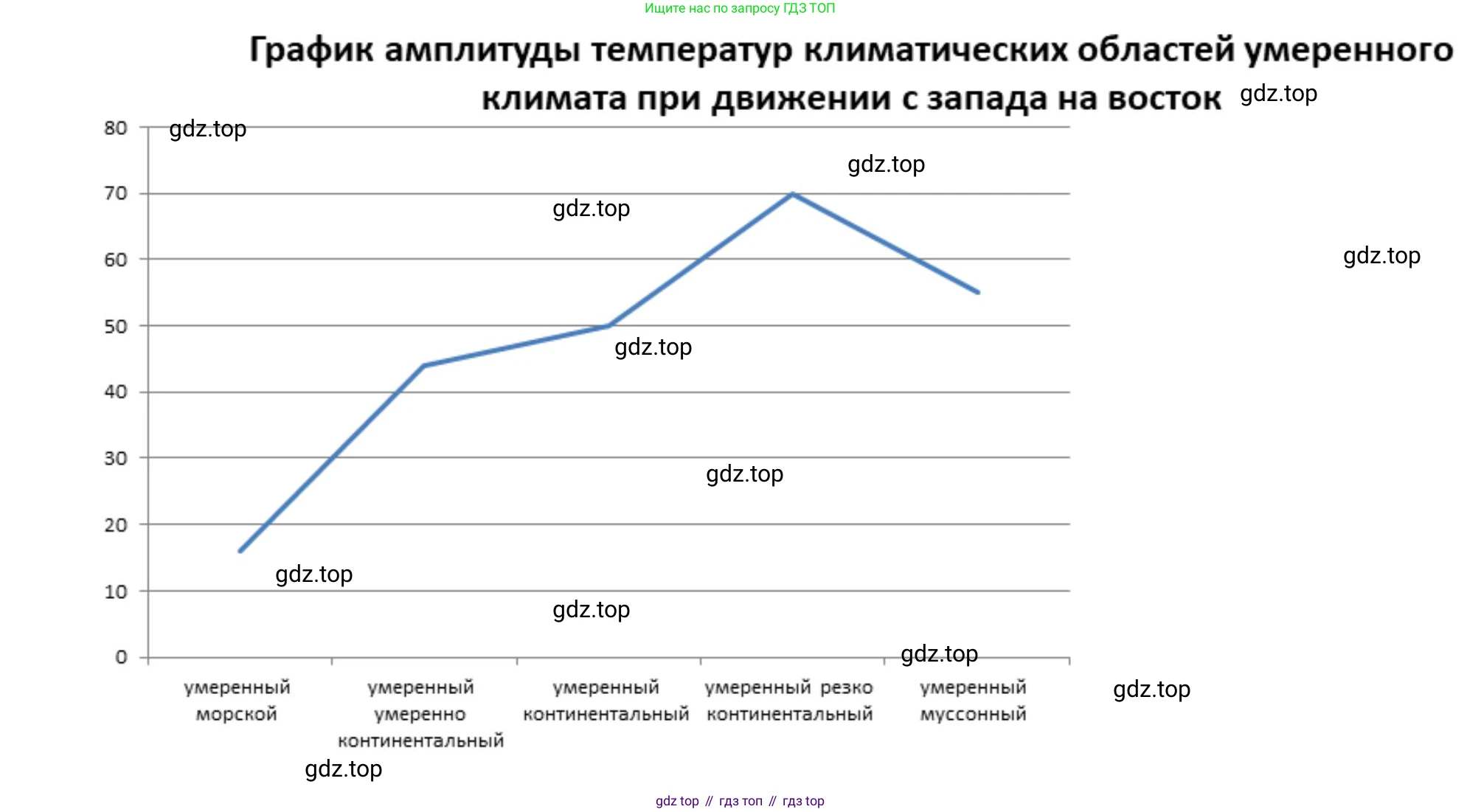 География, 8 класс Учебник, авторы: Дронов Виктор Павлович, Савельева Людмила Евгеньевна, издательство Просвещение, Москва, 2023, бирюзового цвета, страница 79, номер 2, Решение (продолжение 2)