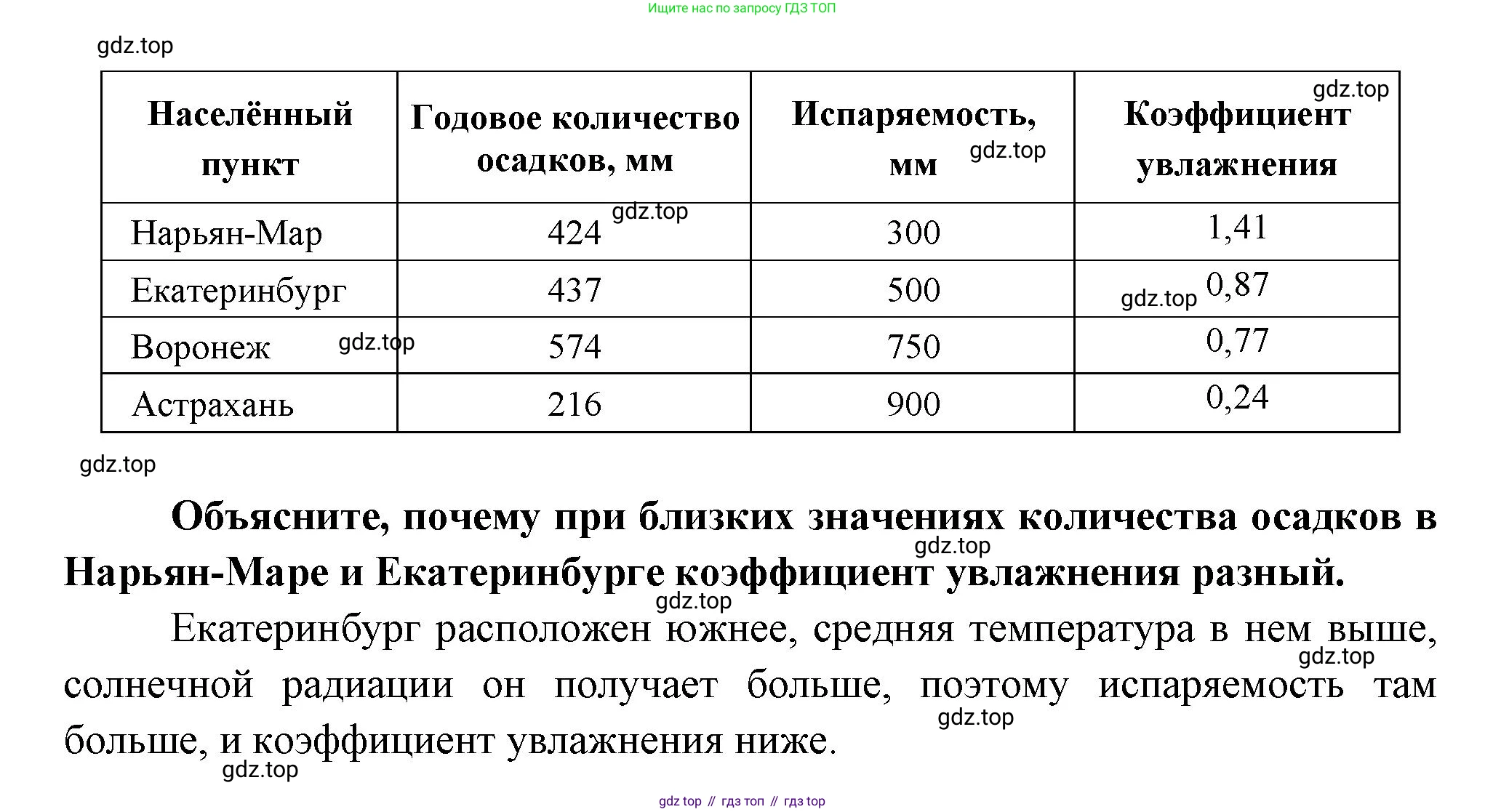 География, 8 класс Учебник, авторы: Дронов Виктор Павлович, Савельева Людмила Евгеньевна, издательство Просвещение, Москва, 2023, бирюзового цвета, страница 85, номер 17, Решение (продолжение 2)