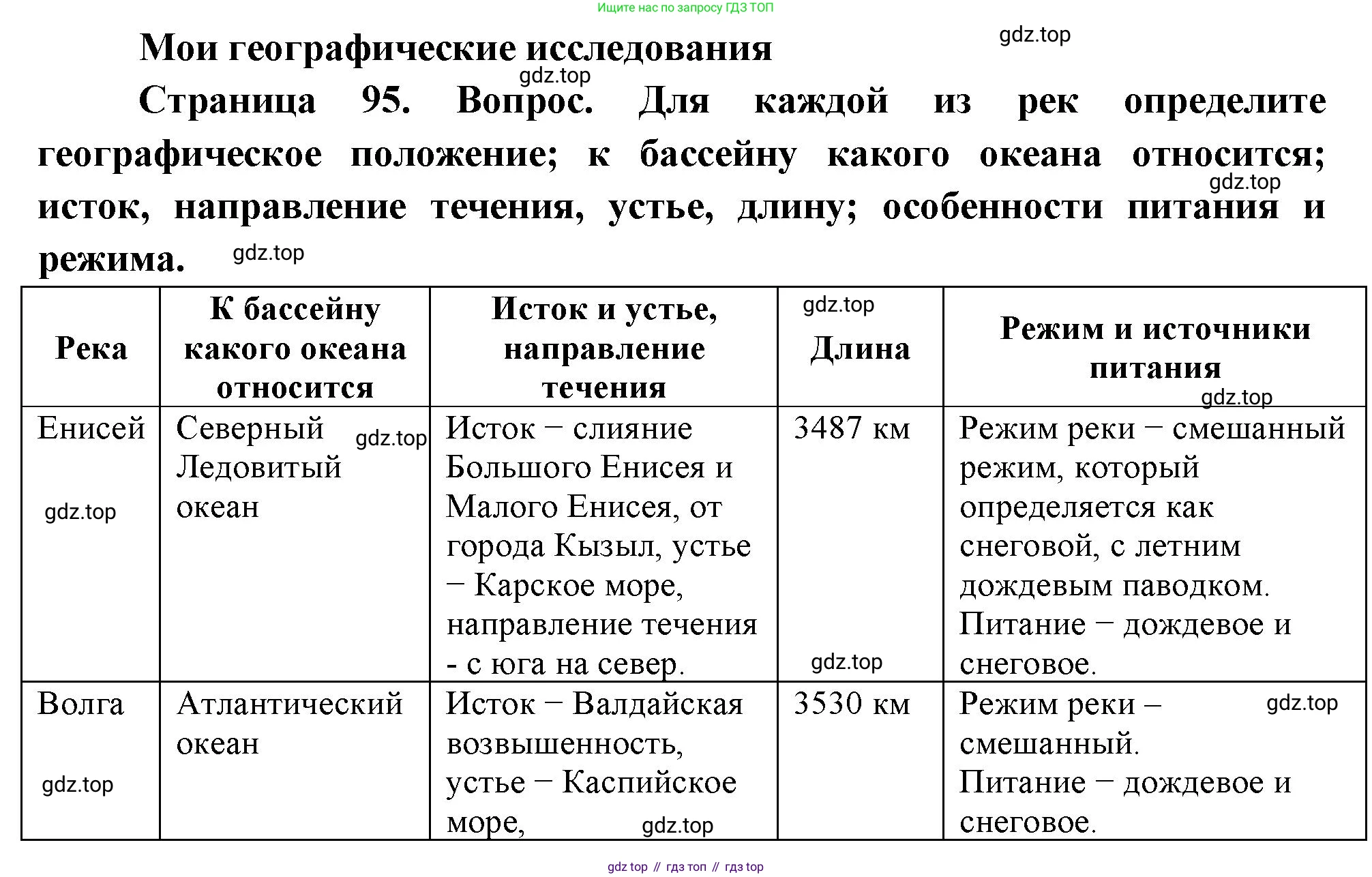 География, 8 класс Учебник, авторы: Дронов Виктор Павлович, Савельева Людмила Евгеньевна, издательство Просвещение, Москва, 2023, бирюзового цвета, страница 95, номер 1, Решение