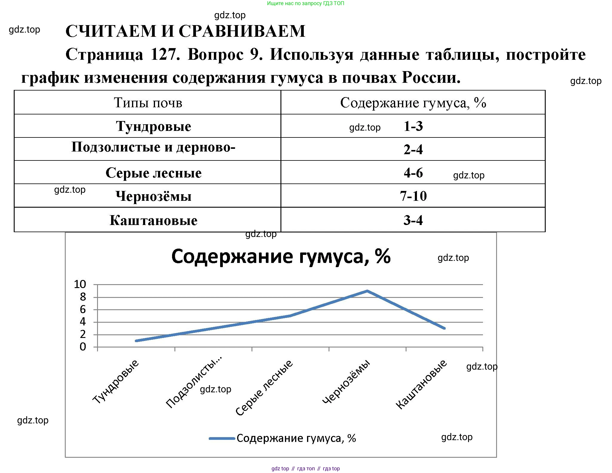География, 8 класс Учебник, авторы: Дронов Виктор Павлович, Савельева Людмила Евгеньевна, издательство Просвещение, Москва, 2023, бирюзового цвета, страница 127, номер 9, Решение