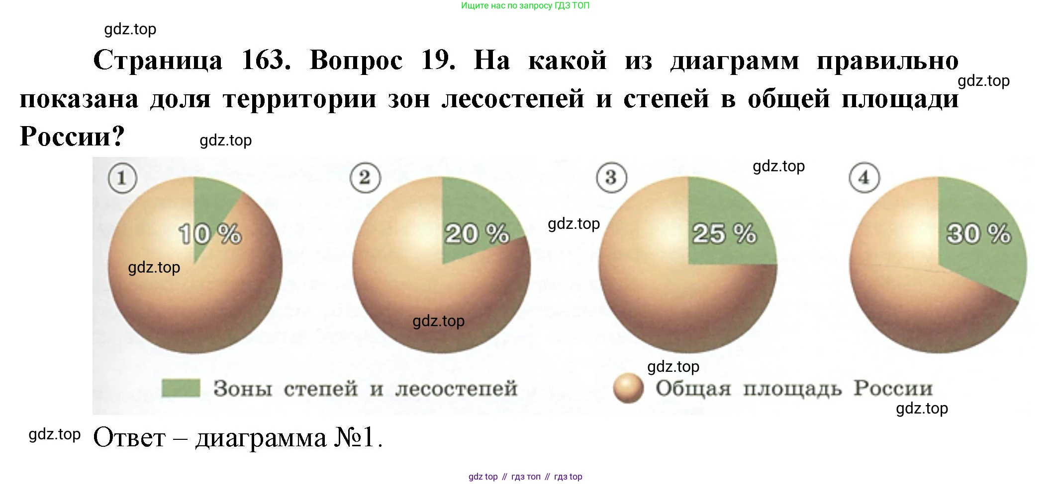География, 8 класс Учебник, авторы: Дронов Виктор Павлович, Савельева Людмила Евгеньевна, издательство Просвещение, Москва, 2023, бирюзового цвета, страница 163, номер 19, Решение
