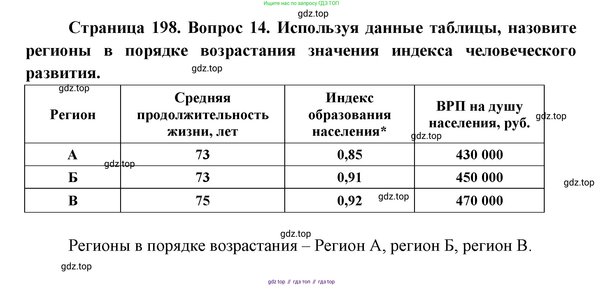 География, 8 класс Учебник, авторы: Дронов Виктор Павлович, Савельева Людмила Евгеньевна, издательство Просвещение, Москва, 2023, бирюзового цвета, страница 198, номер 14, Решение