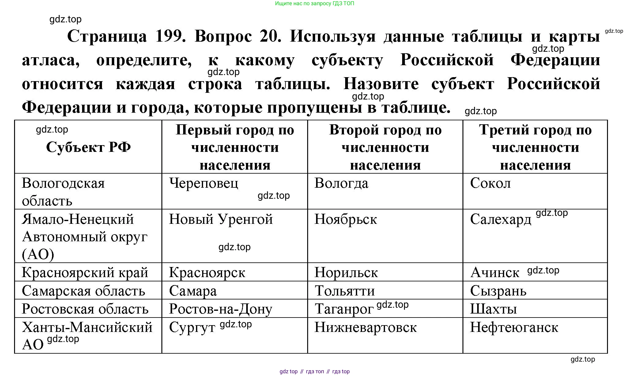 География, 8 класс Учебник, авторы: Дронов Виктор Павлович, Савельева Людмила Евгеньевна, издательство Просвещение, Москва, 2023, бирюзового цвета, страница 199, номер 20, Решение
