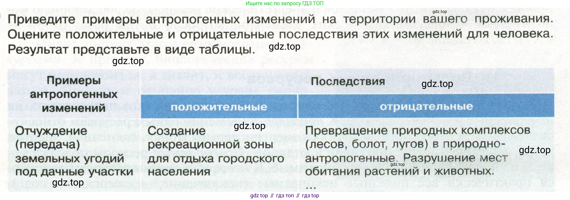 ГДЗ География, 8 класс Учебник, авторы: Пятунин Владимир Борисович, Таможняя Елена Александровна, издательство Просвещение, Москва, 2021, оранжевого цвета, страница 61, Условие
