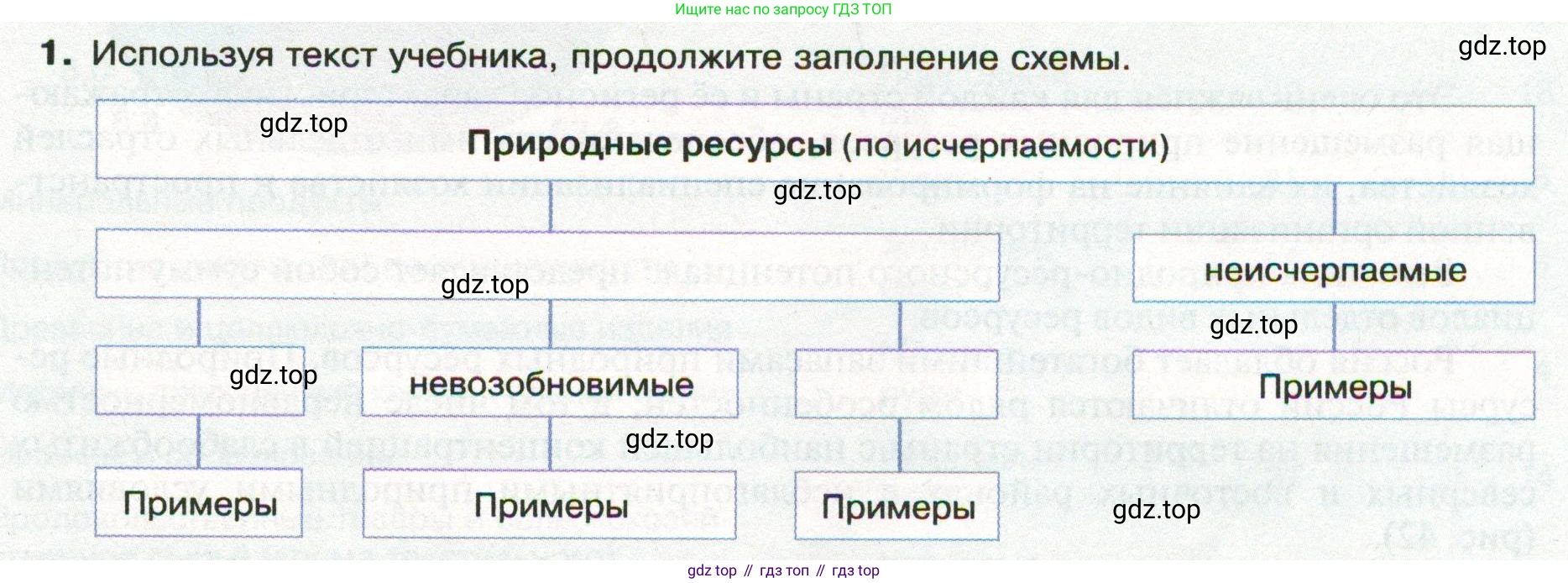 ГДЗ География, 8 класс Учебник, авторы: Пятунин Владимир Борисович, Таможняя Елена Александровна, издательство Просвещение, Москва, 2021, оранжевого цвета, страница 65, номер 1, Условие