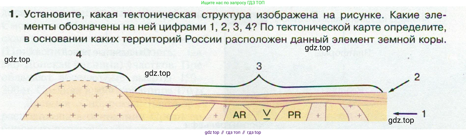 ГДЗ География, 8 класс Учебник, авторы: Пятунин Владимир Борисович, Таможняя Елена Александровна, издательство Просвещение, Москва, 2021, оранжевого цвета, страница 77, номер 1, Условие