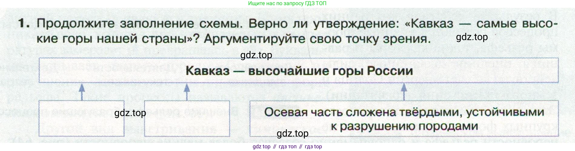 ГДЗ География, 8 класс Учебник, авторы: Пятунин Владимир Борисович, Таможняя Елена Александровна, издательство Просвещение, Москва, 2021, оранжевого цвета, страница 85, номер 1, Условие