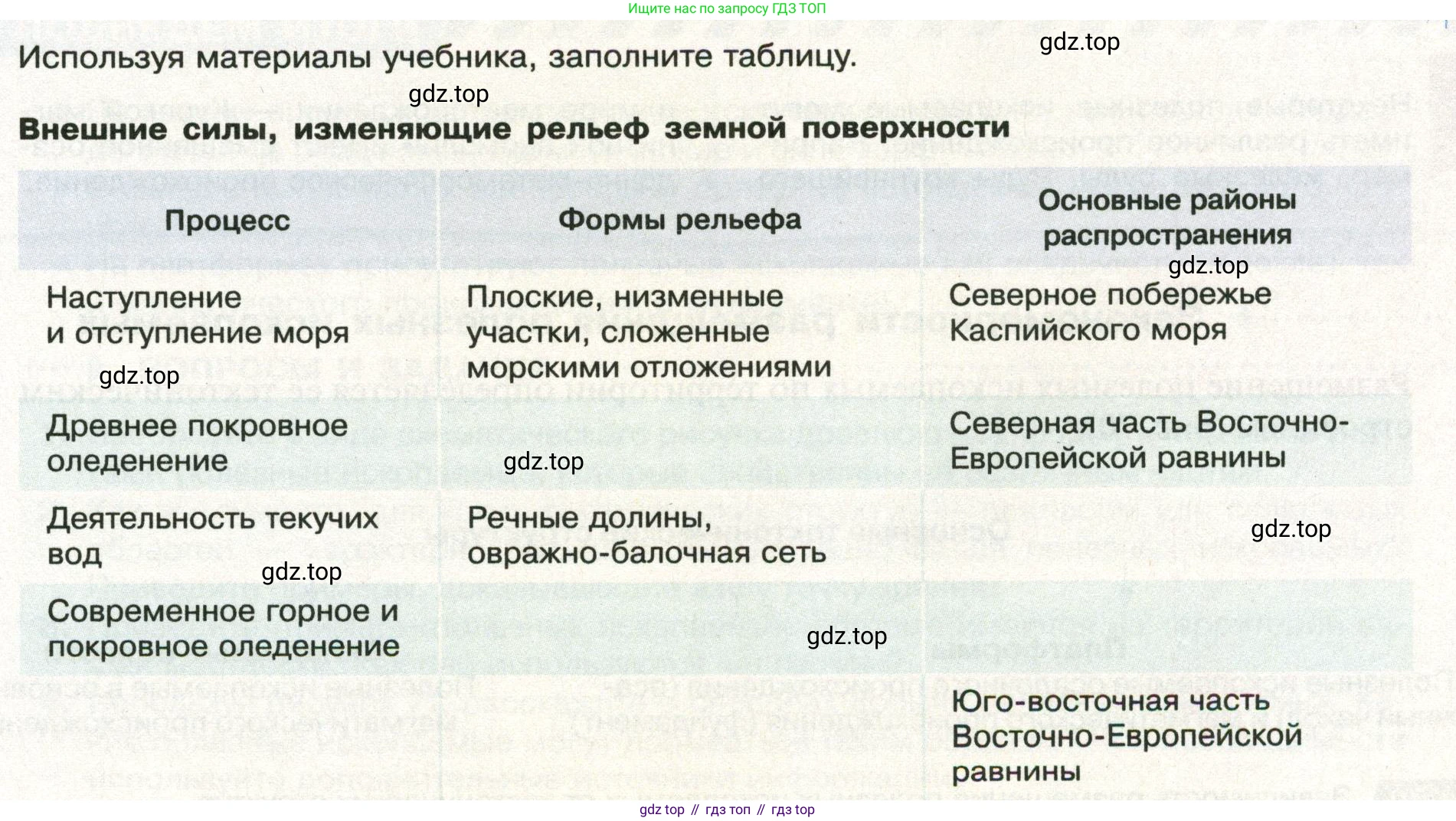 ГДЗ География, 8 класс Учебник, авторы: Пятунин Владимир Борисович, Таможняя Елена Александровна, издательство Просвещение, Москва, 2021, оранжевого цвета, страница 89, Условие