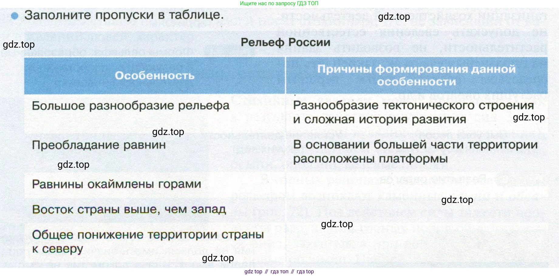 ГДЗ География, 8 класс Учебник, авторы: Пятунин Владимир Борисович, Таможняя Елена Александровна, издательство Просвещение, Москва, 2021, оранжевого цвета, страница 94, номер 4, Условие