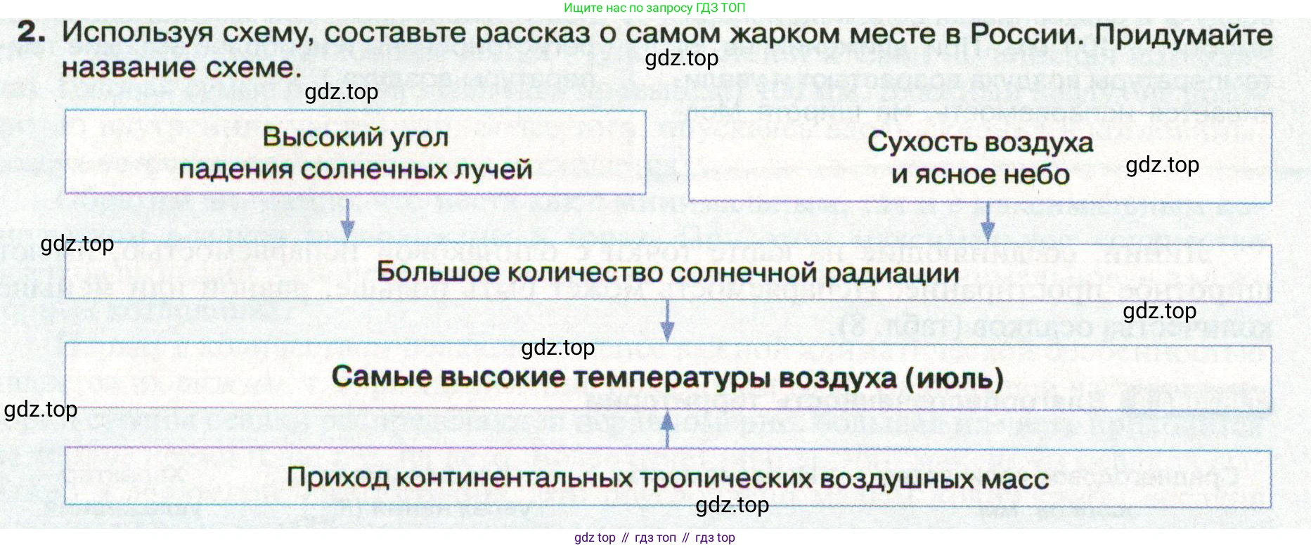 ГДЗ География, 8 класс Учебник, авторы: Пятунин Владимир Борисович, Таможняя Елена Александровна, издательство Просвещение, Москва, 2021, оранжевого цвета, страница 108, номер 2, Условие