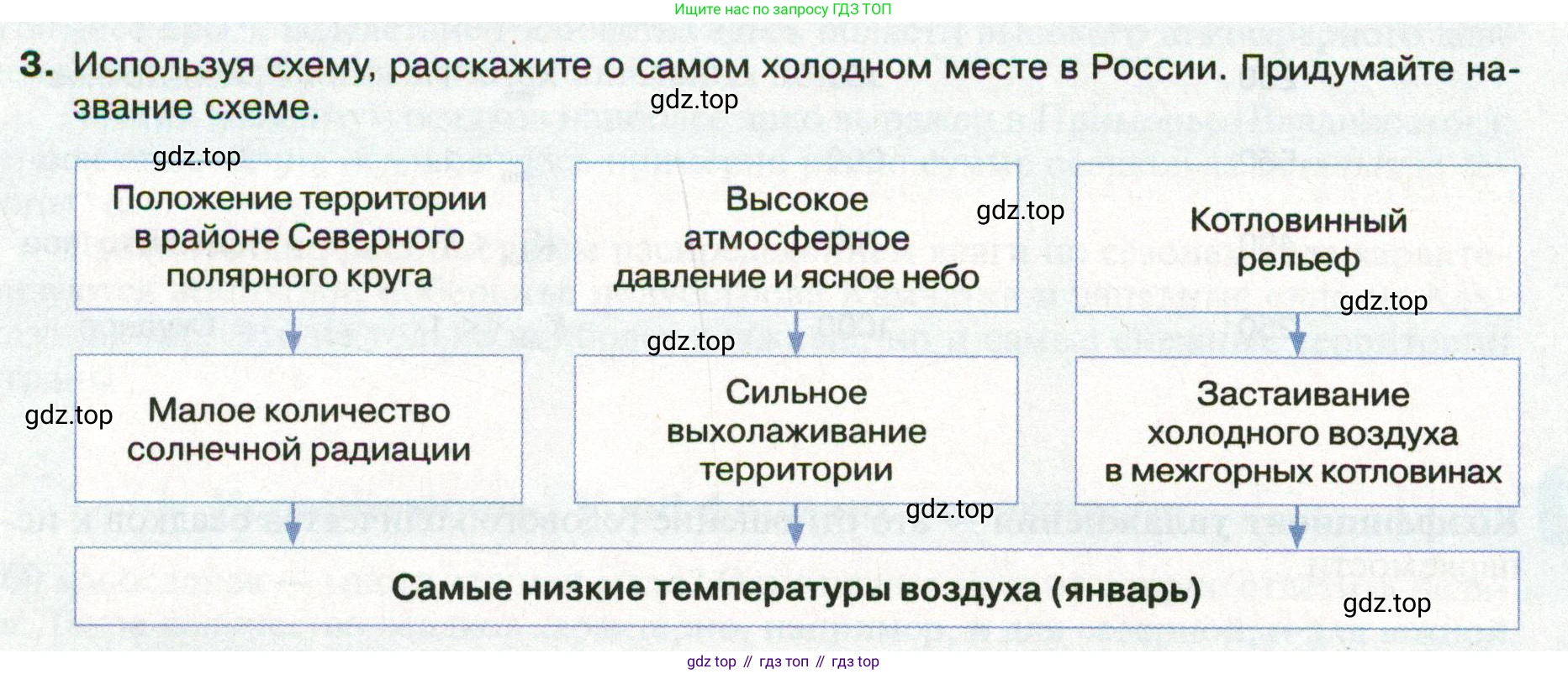 ГДЗ География, 8 класс Учебник, авторы: Пятунин Владимир Борисович, Таможняя Елена Александровна, издательство Просвещение, Москва, 2021, оранжевого цвета, страница 108, номер 3, Условие