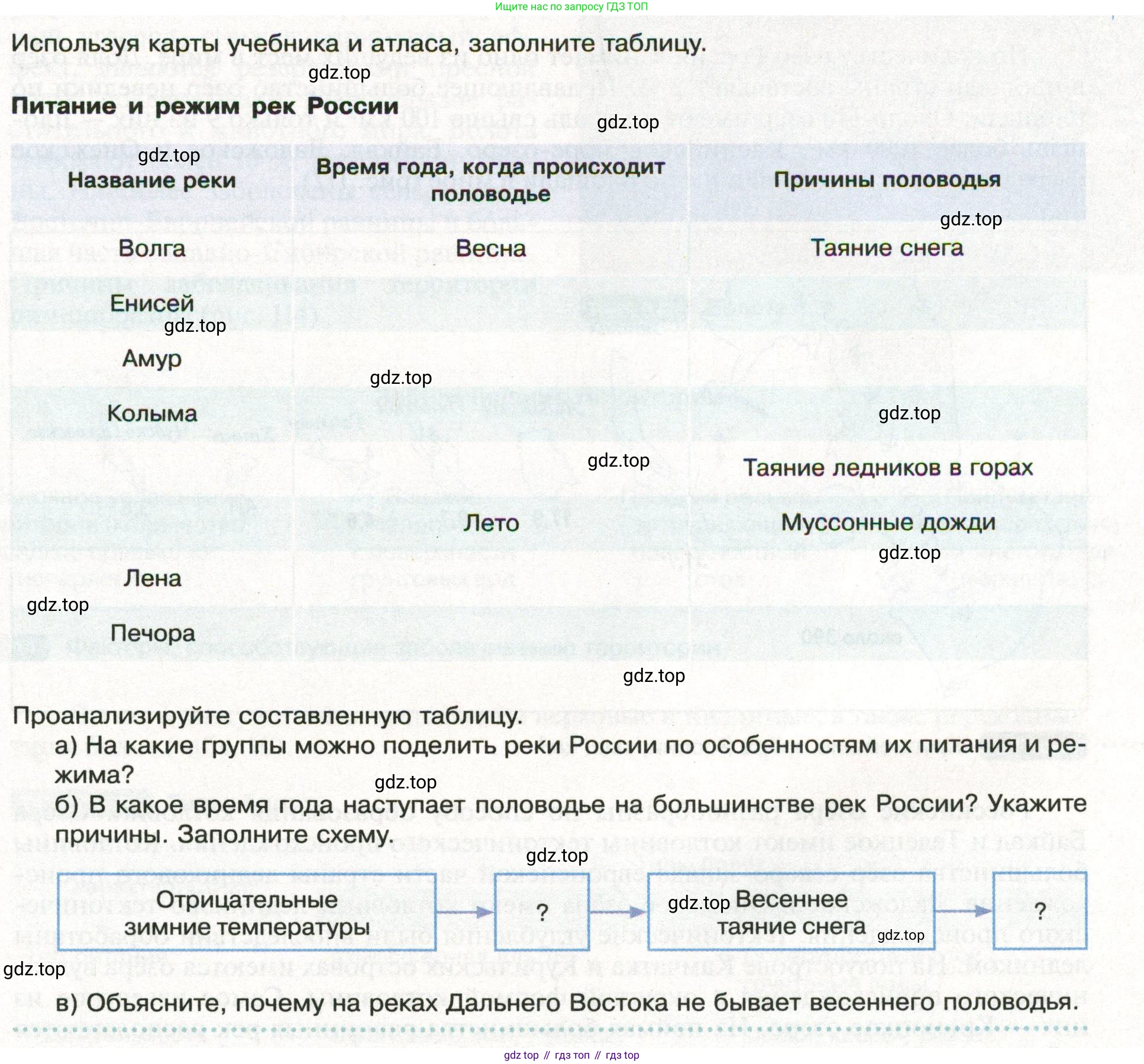 ГДЗ География, 8 класс Учебник, авторы: Пятунин Владимир Борисович, Таможняя Елена Александровна, издательство Просвещение, Москва, 2021, оранжевого цвета, страница 133, Условие
