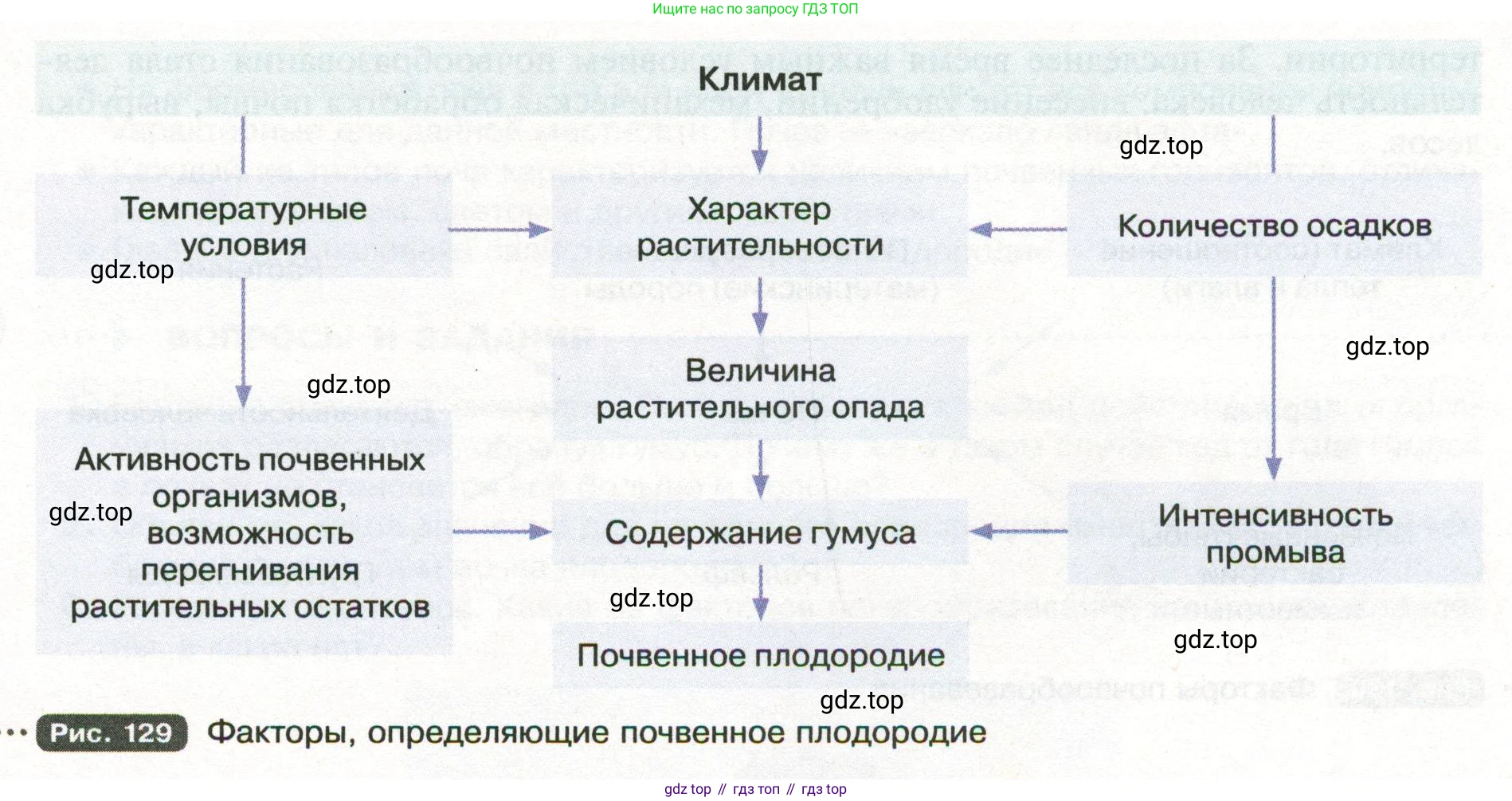 ГДЗ География, 8 класс Учебник, авторы: Пятунин Владимир Борисович, Таможняя Елена Александровна, издательство Просвещение, Москва, 2021, оранжевого цвета, страница 151, номер 4, Условие (продолжение 2)