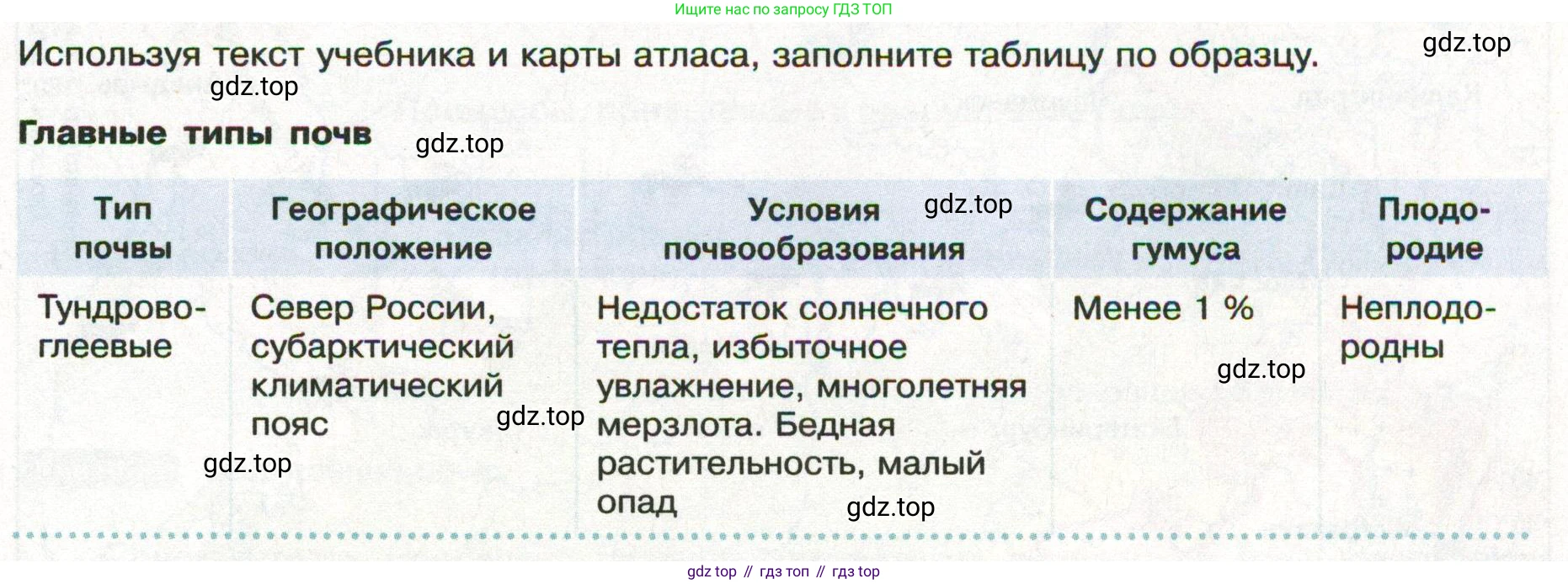 ГДЗ География, 8 класс Учебник, авторы: Пятунин Владимир Борисович, Таможняя Елена Александровна, издательство Просвещение, Москва, 2021, оранжевого цвета, страница 155, Условие