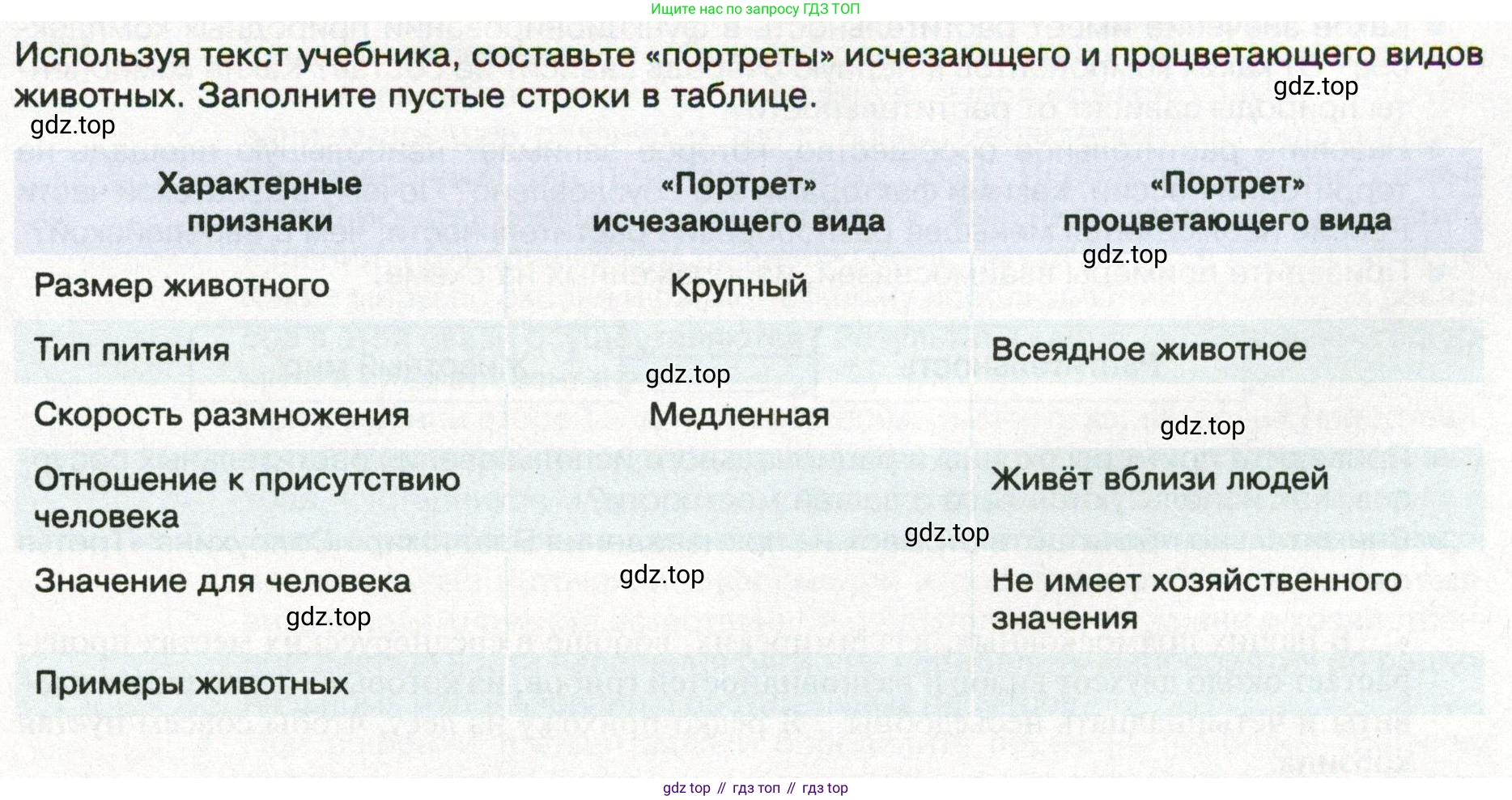 ГДЗ География, 8 класс Учебник, авторы: Пятунин Владимир Борисович, Таможняя Елена Александровна, издательство Просвещение, Москва, 2021, оранжевого цвета, страница 167, Условие