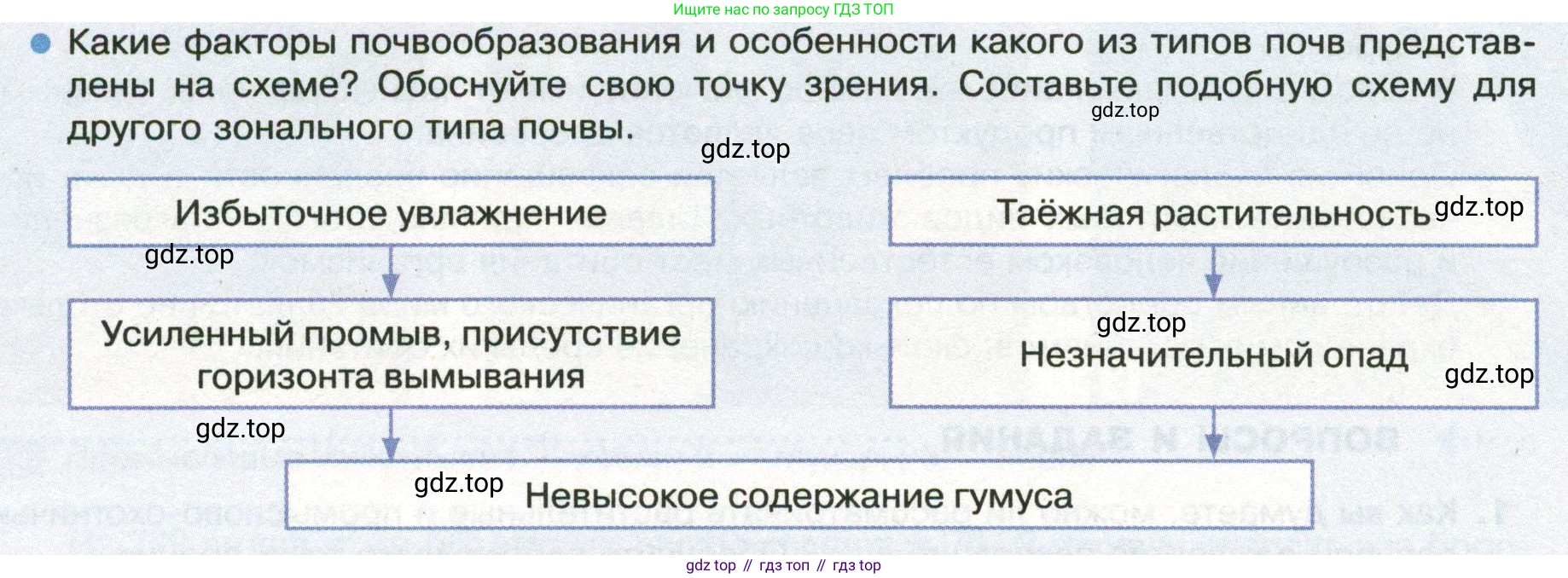 ГДЗ География, 8 класс Учебник, авторы: Пятунин Владимир Борисович, Таможняя Елена Александровна, издательство Просвещение, Москва, 2021, оранжевого цвета, страница 168, номер 2, Условие