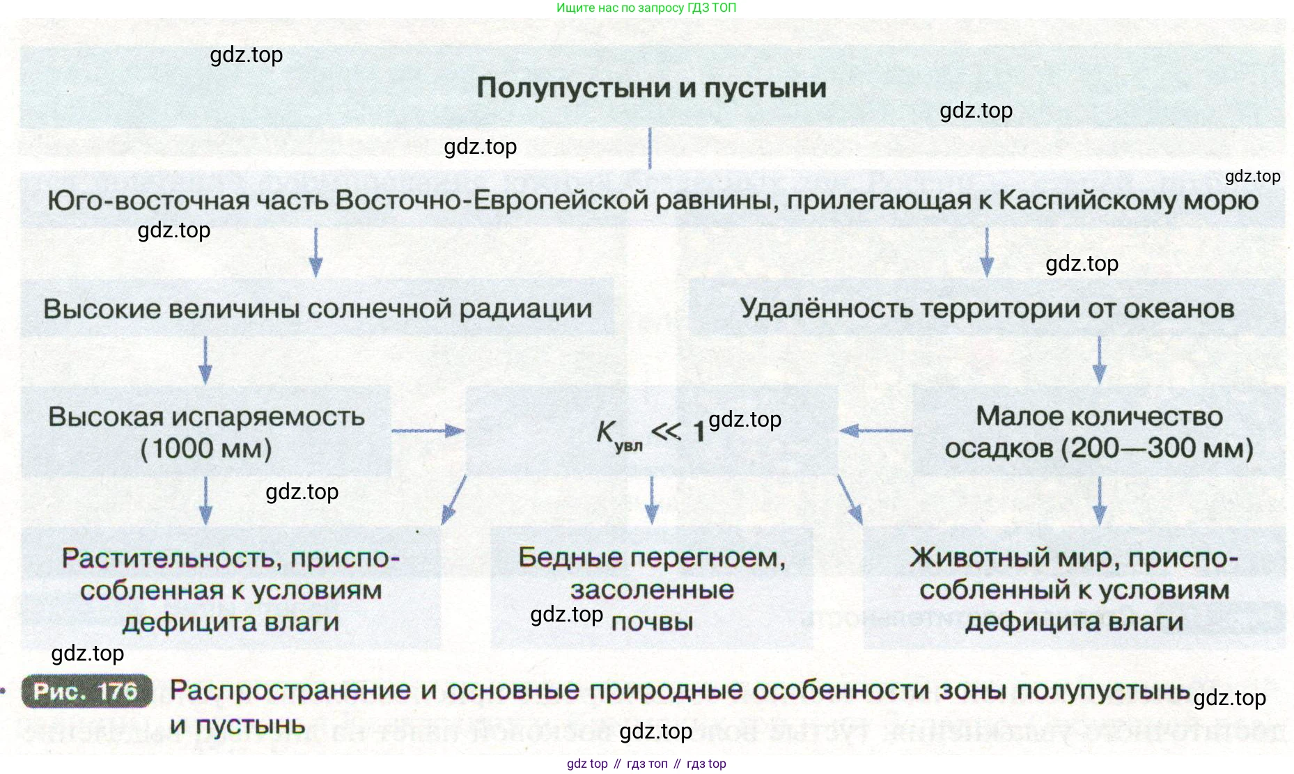 ГДЗ География, 8 класс Учебник, авторы: Пятунин Владимир Борисович, Таможняя Елена Александровна, издательство Просвещение, Москва, 2021, оранжевого цвета, страница 189, номер 1, Условие (продолжение 2)