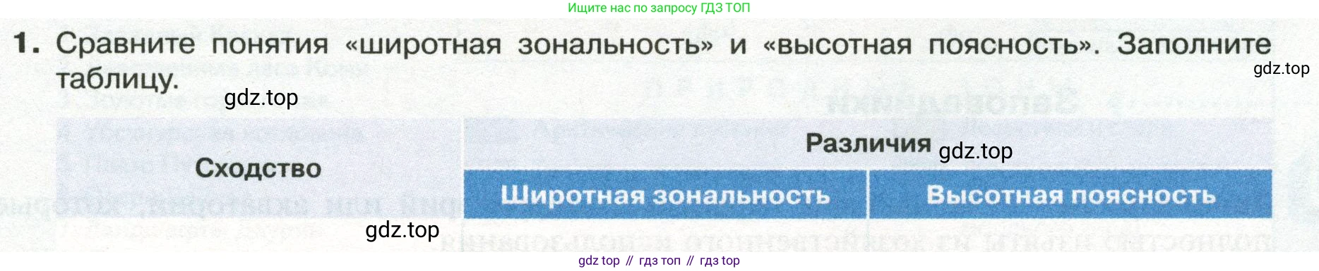 ГДЗ География, 8 класс Учебник, авторы: Пятунин Владимир Борисович, Таможняя Елена Александровна, издательство Просвещение, Москва, 2021, оранжевого цвета, страница 193, номер 1, Условие