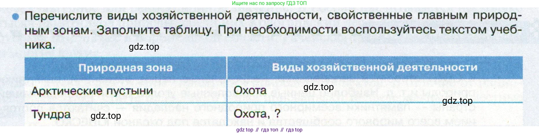 ГДЗ География, 8 класс Учебник, авторы: Пятунин Владимир Борисович, Таможняя Елена Александровна, издательство Просвещение, Москва, 2021, оранжевого цвета, страница 198, номер 5, Условие
