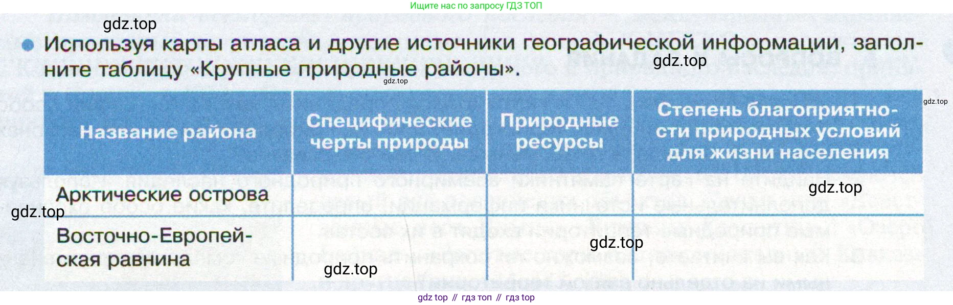 ГДЗ География, 8 класс Учебник, авторы: Пятунин Владимир Борисович, Таможняя Елена Александровна, издательство Просвещение, Москва, 2021, оранжевого цвета, страница 198, номер 6, Условие