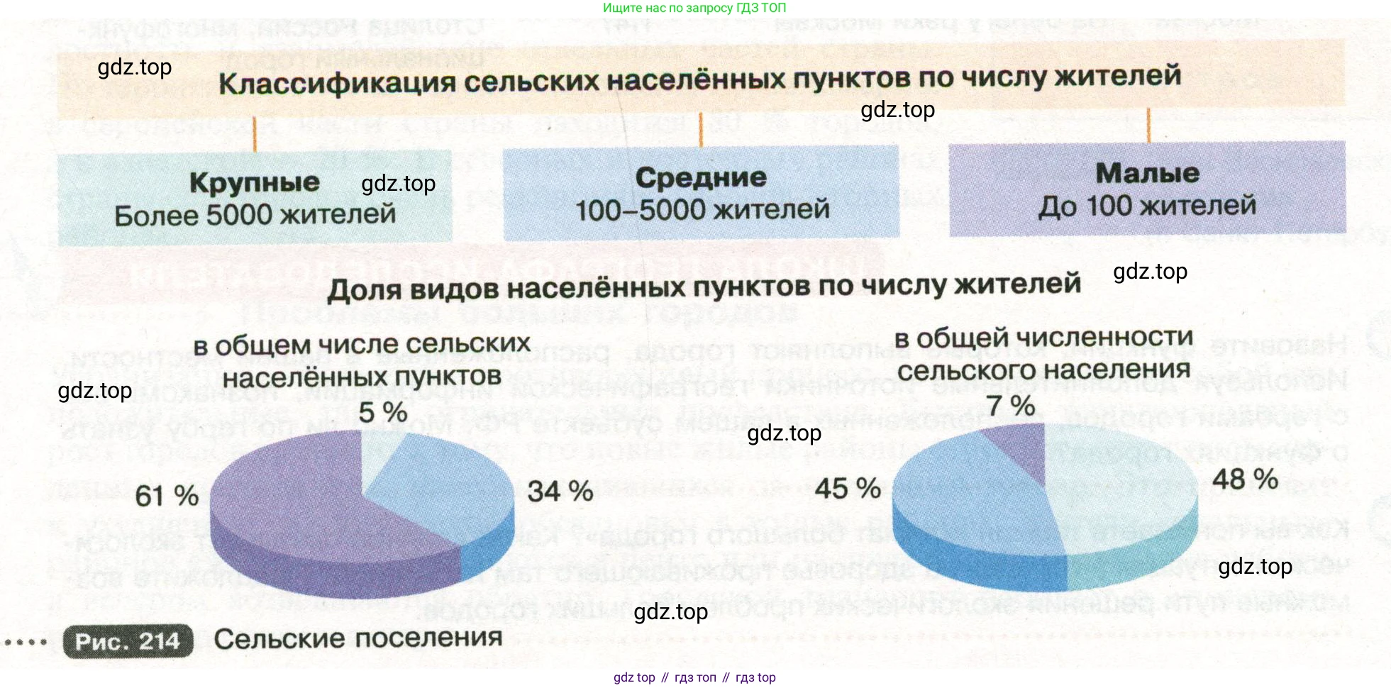 ГДЗ География, 8 класс Учебник, авторы: Пятунин Владимир Борисович, Таможняя Елена Александровна, издательство Просвещение, Москва, 2021, оранжевого цвета, страница 227, номер 1, Условие (продолжение 2)