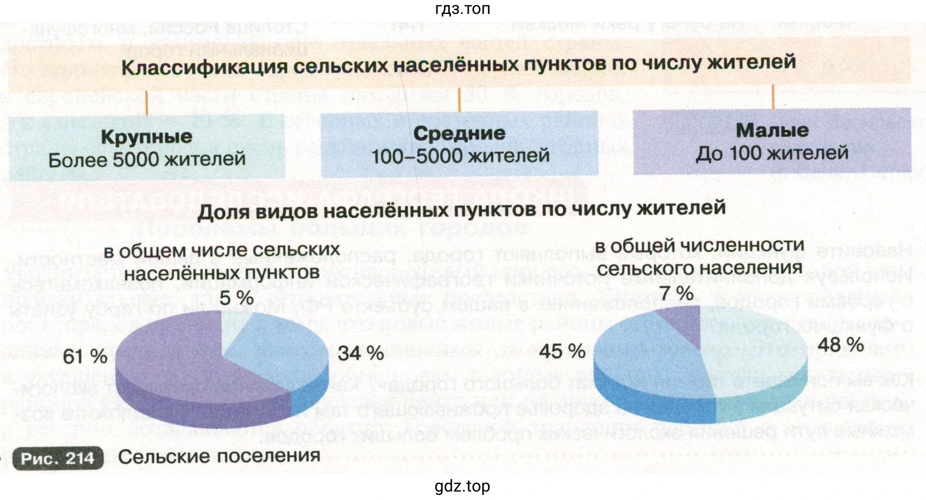 Рис. 214 Сельские поселения