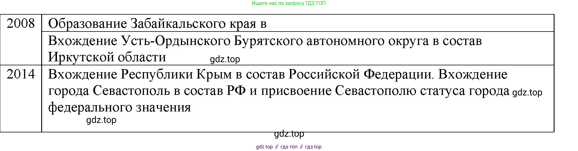 ГДЗ География, 8 класс Учебник, авторы: Пятунин Владимир Борисович, Таможняя Елена Александровна, издательство Просвещение, Москва, 2021, оранжевого цвета, страница 53, Решение (продолжение 3)