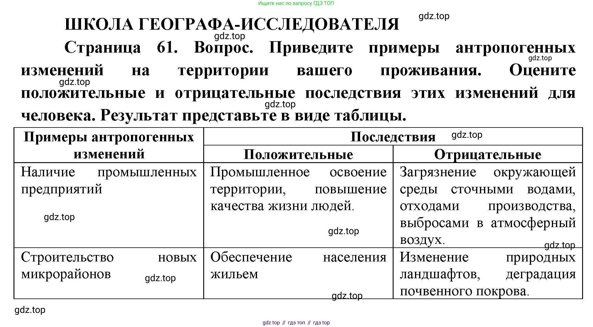 ГДЗ География, 8 класс Учебник, авторы: Пятунин Владимир Борисович, Таможняя Елена Александровна, издательство Просвещение, Москва, 2021, оранжевого цвета, страница 61, Решение