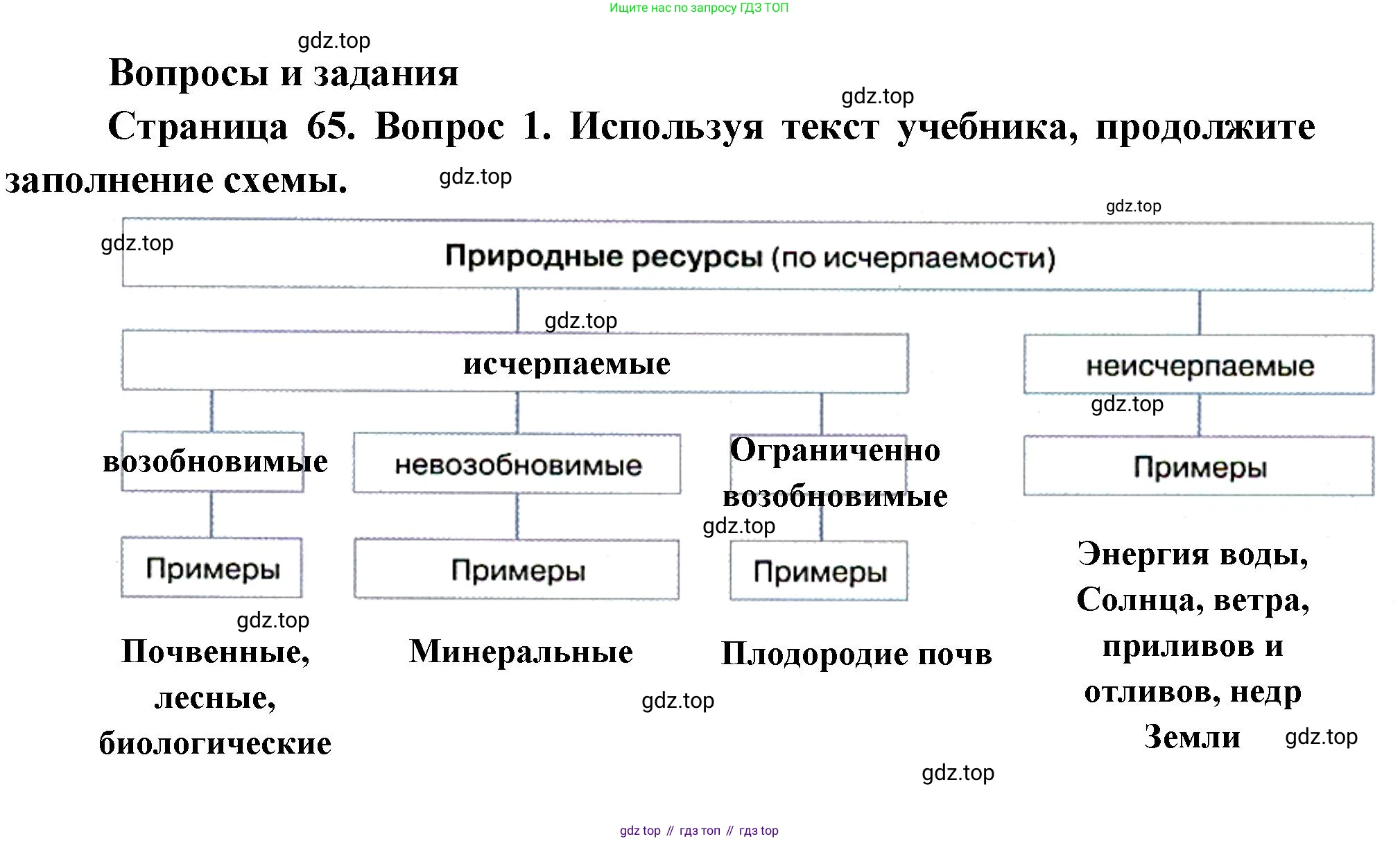 ГДЗ География, 8 класс Учебник, авторы: Пятунин Владимир Борисович, Таможняя Елена Александровна, издательство Просвещение, Москва, 2021, оранжевого цвета, страница 65, номер 1, Решение