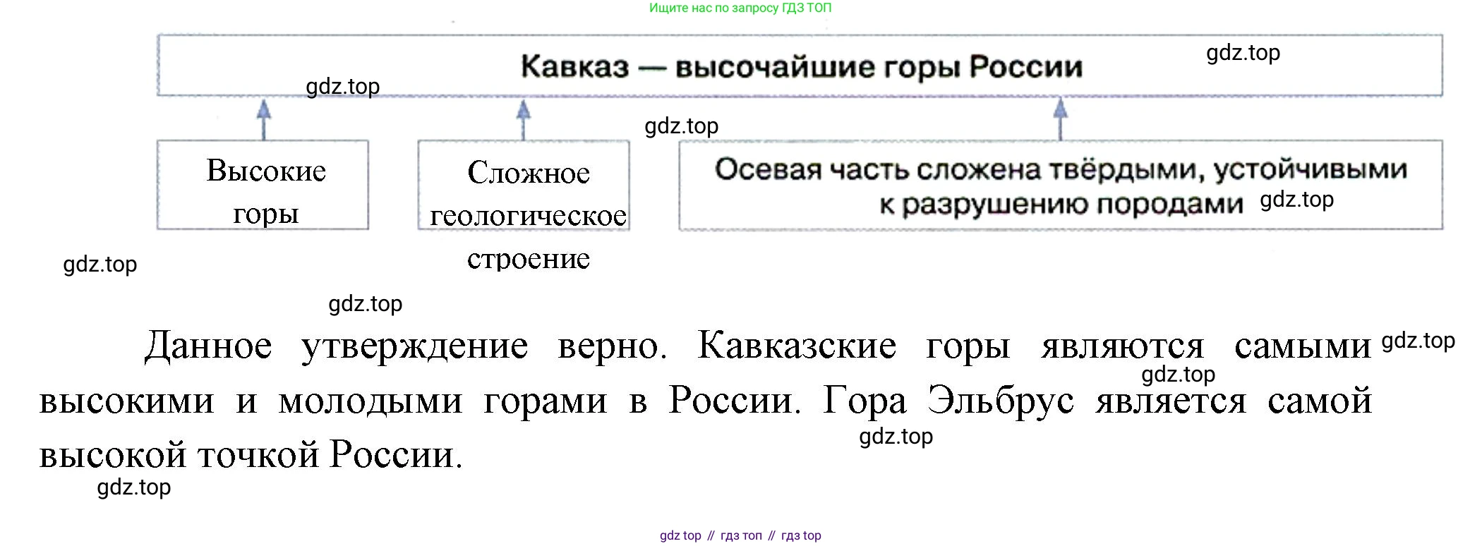 ГДЗ География, 8 класс Учебник, авторы: Пятунин Владимир Борисович, Таможняя Елена Александровна, издательство Просвещение, Москва, 2021, оранжевого цвета, страница 85, номер 1, Решение (продолжение 2)